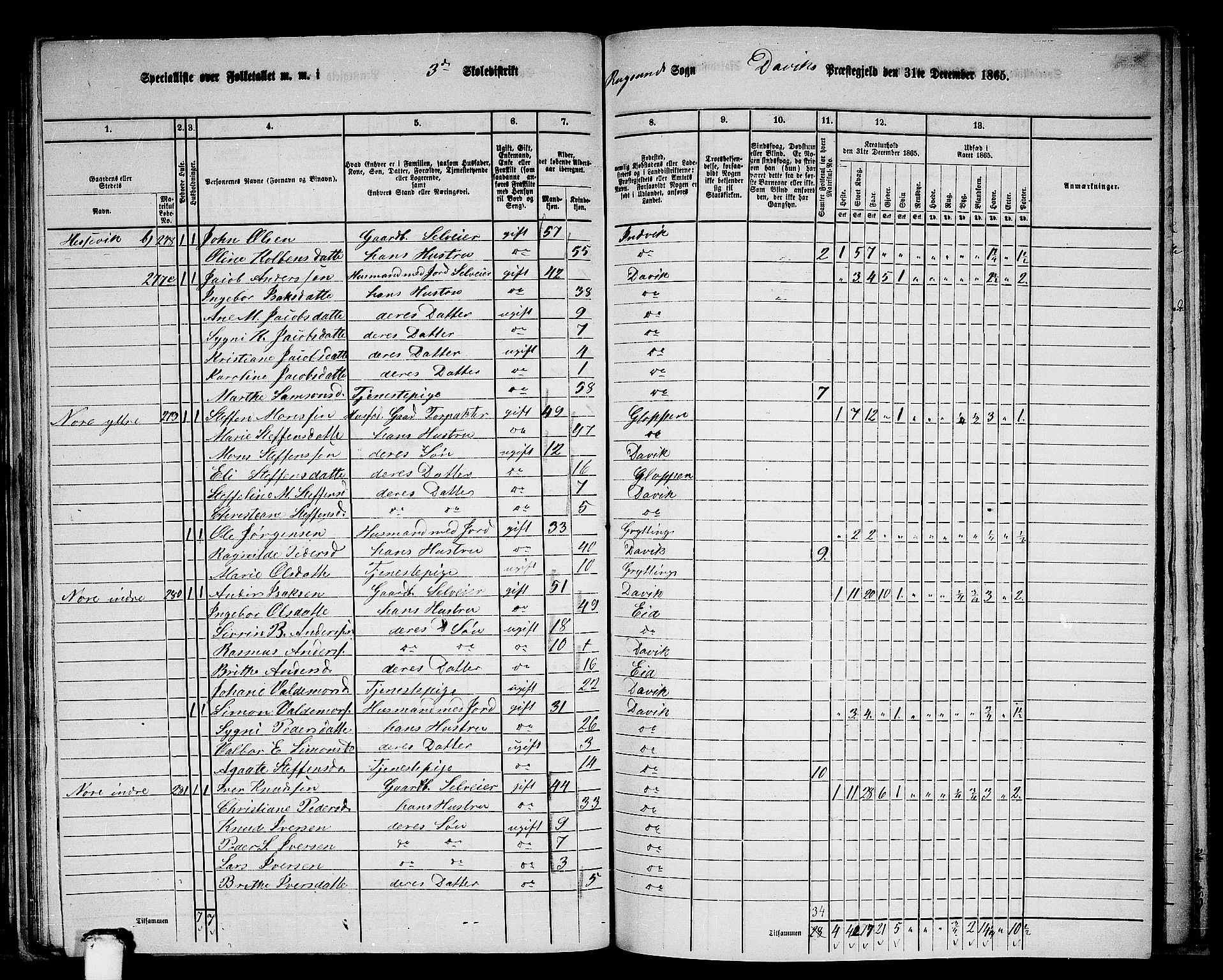 RA, 1865 census for Davik, 1865, p. 73