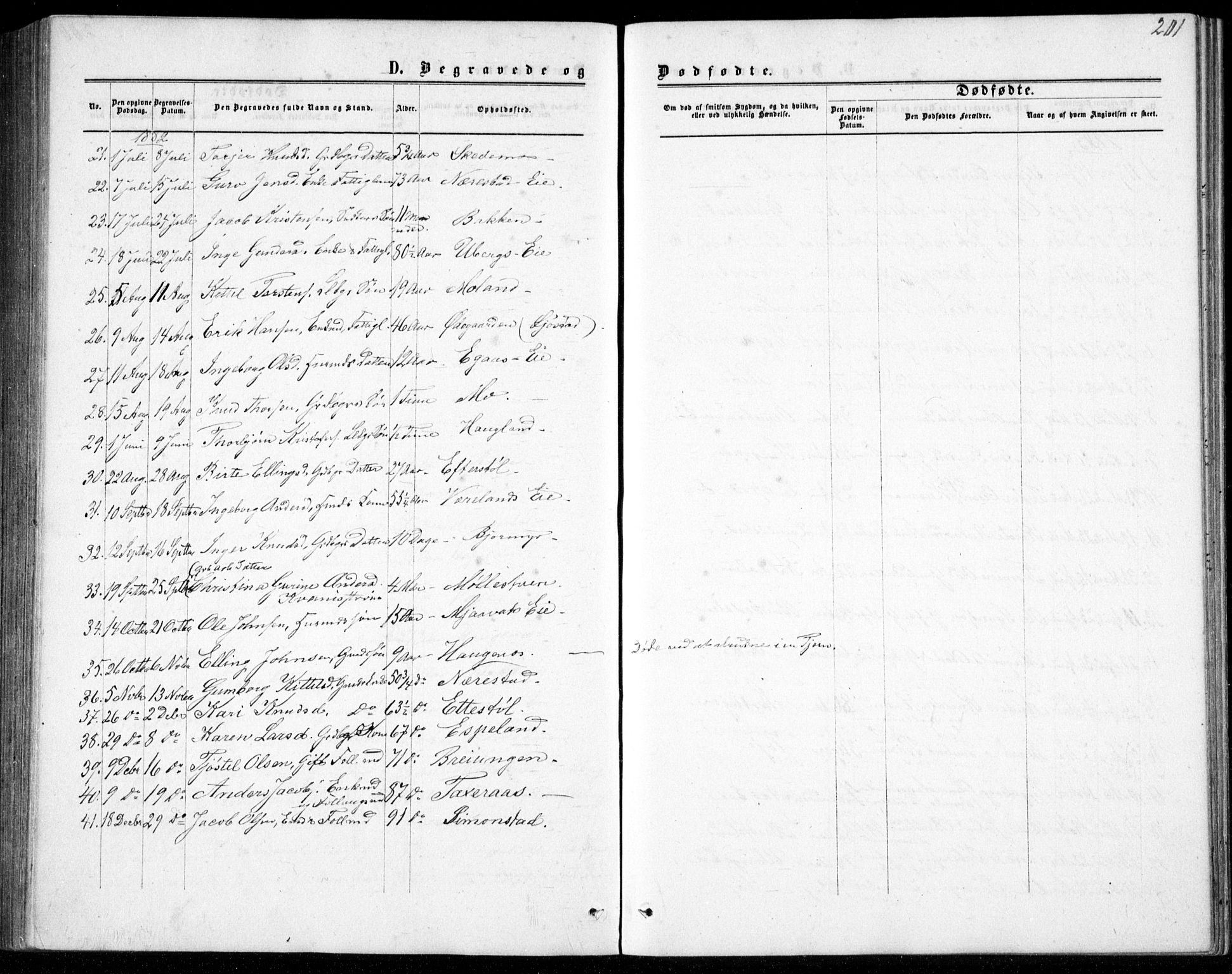 Gjerstad sokneprestkontor, AV/SAK-1111-0014/F/Fb/Fbb/L0003: Parish register (copy) no. B 3, 1862-1889, p. 201