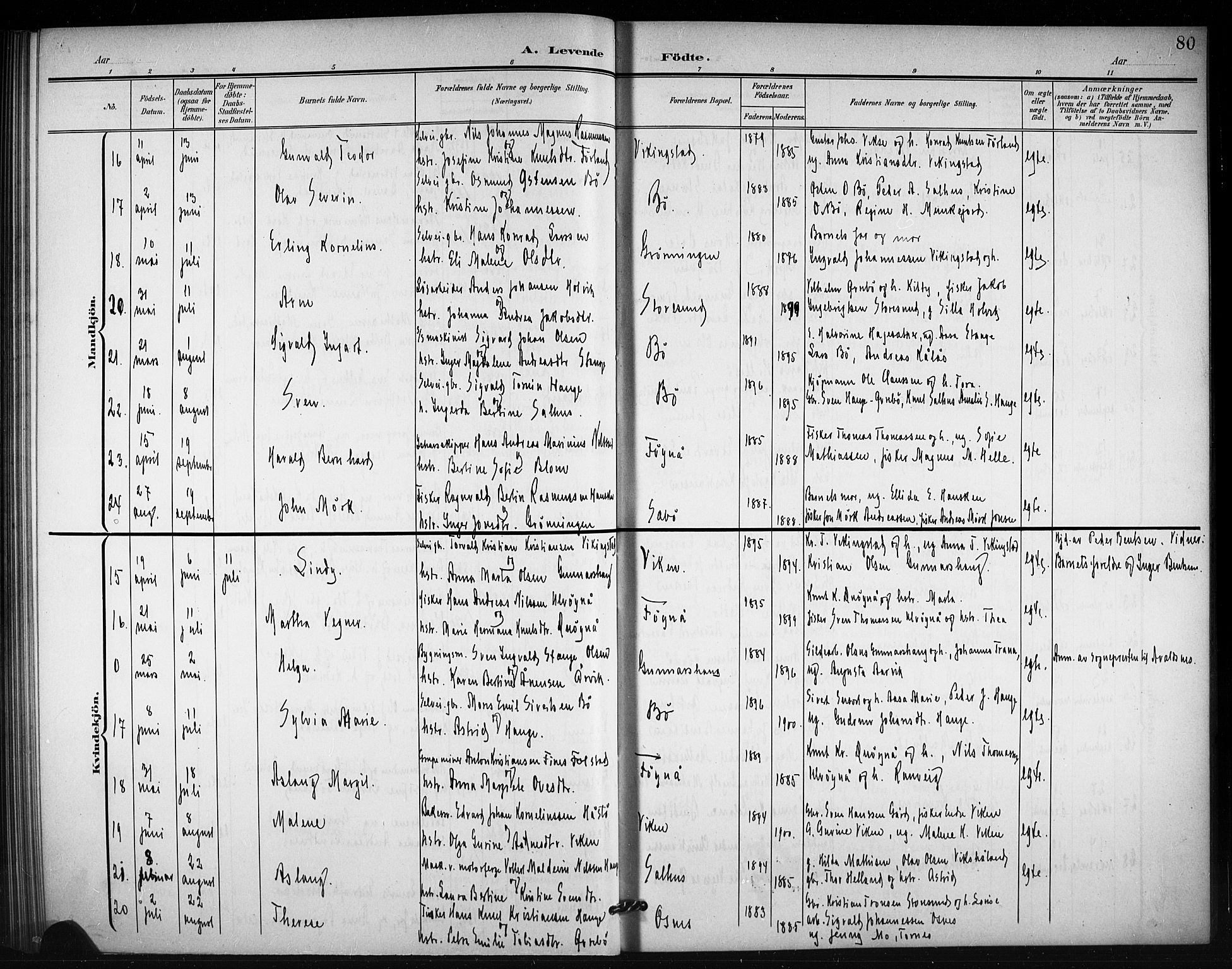 Torvastad sokneprestkontor, AV/SAST-A -101857/H/Ha/Hab/L0008: Parish register (copy) no. B 8, 1901-1924, p. 80