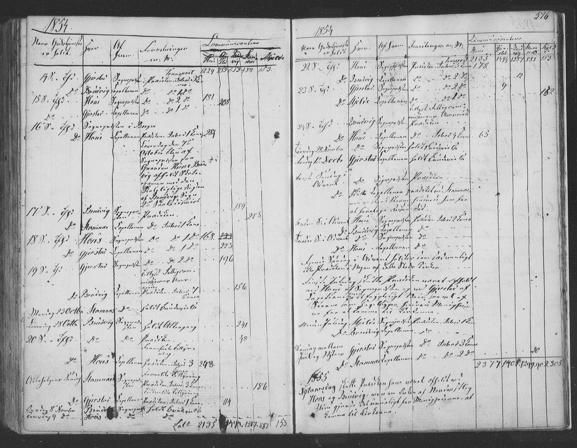 Haus sokneprestembete, SAB/A-75601/H/Haa: Parish register (official) no. A 16 II, 1848-1857, p. 516