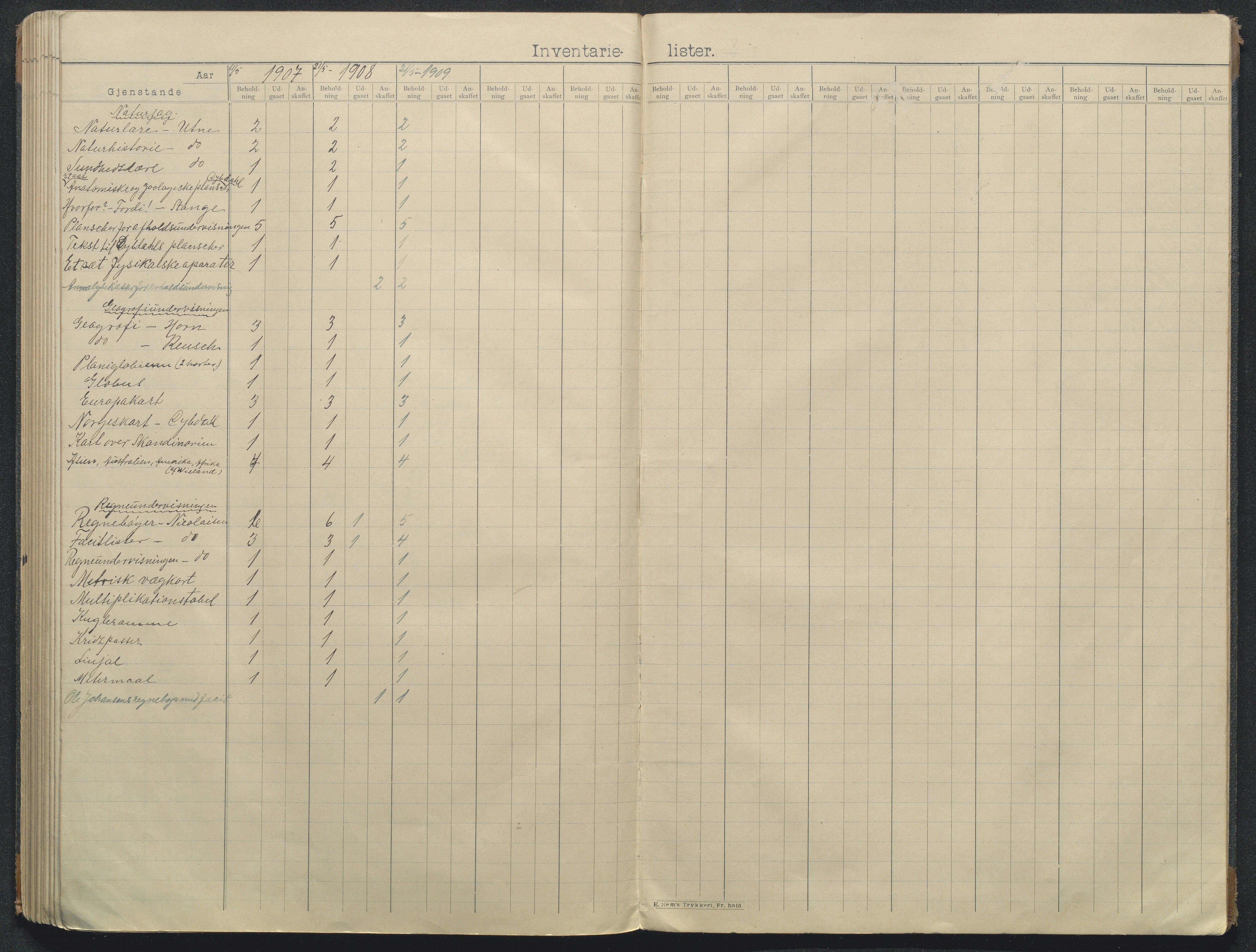 Søndeled kommune, AAKS/KA0913-PK/1/05/05f/L0008: Skoleprotokoll, 1901-1919