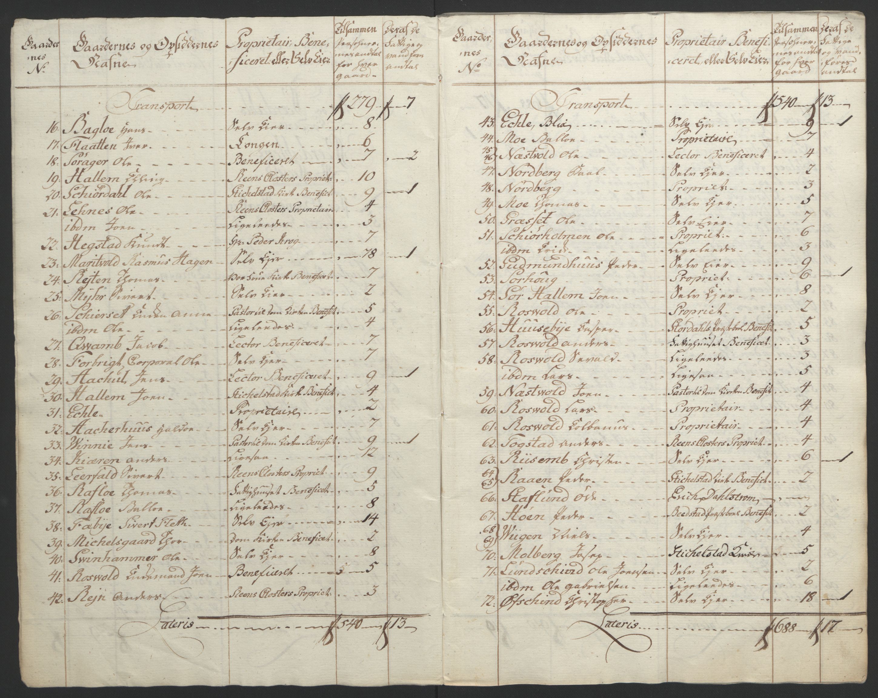 Rentekammeret inntil 1814, Reviderte regnskaper, Fogderegnskap, RA/EA-4092/R62/L4303: Ekstraskatten Stjørdal og Verdal, 1762-1763, p. 61