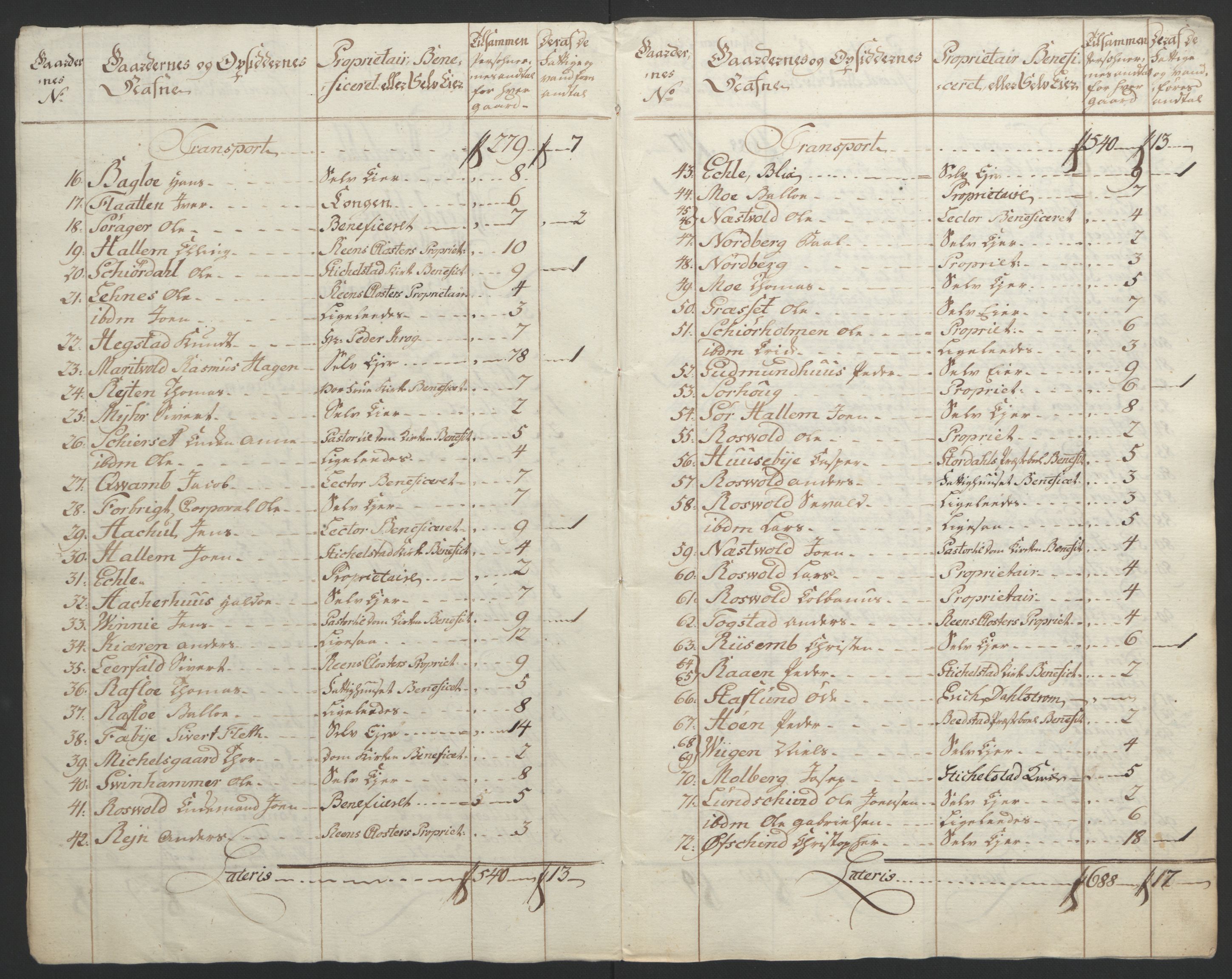 Rentekammeret inntil 1814, Reviderte regnskaper, Fogderegnskap, AV/RA-EA-4092/R62/L4303: Ekstraskatten Stjørdal og Verdal, 1762-1763, p. 61