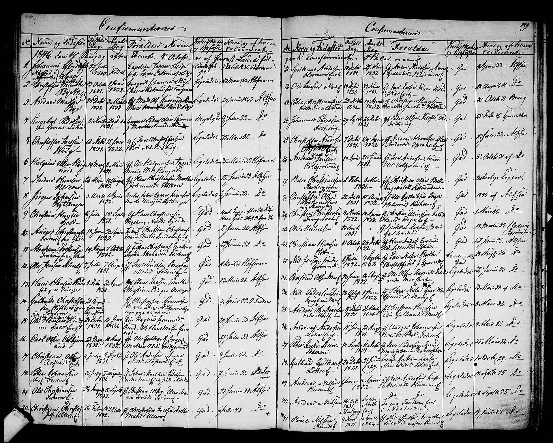 Hole kirkebøker, SAKO/A-228/G/Ga/L0002: Parish register (copy) no. I 2, 1842-1878, p. 149