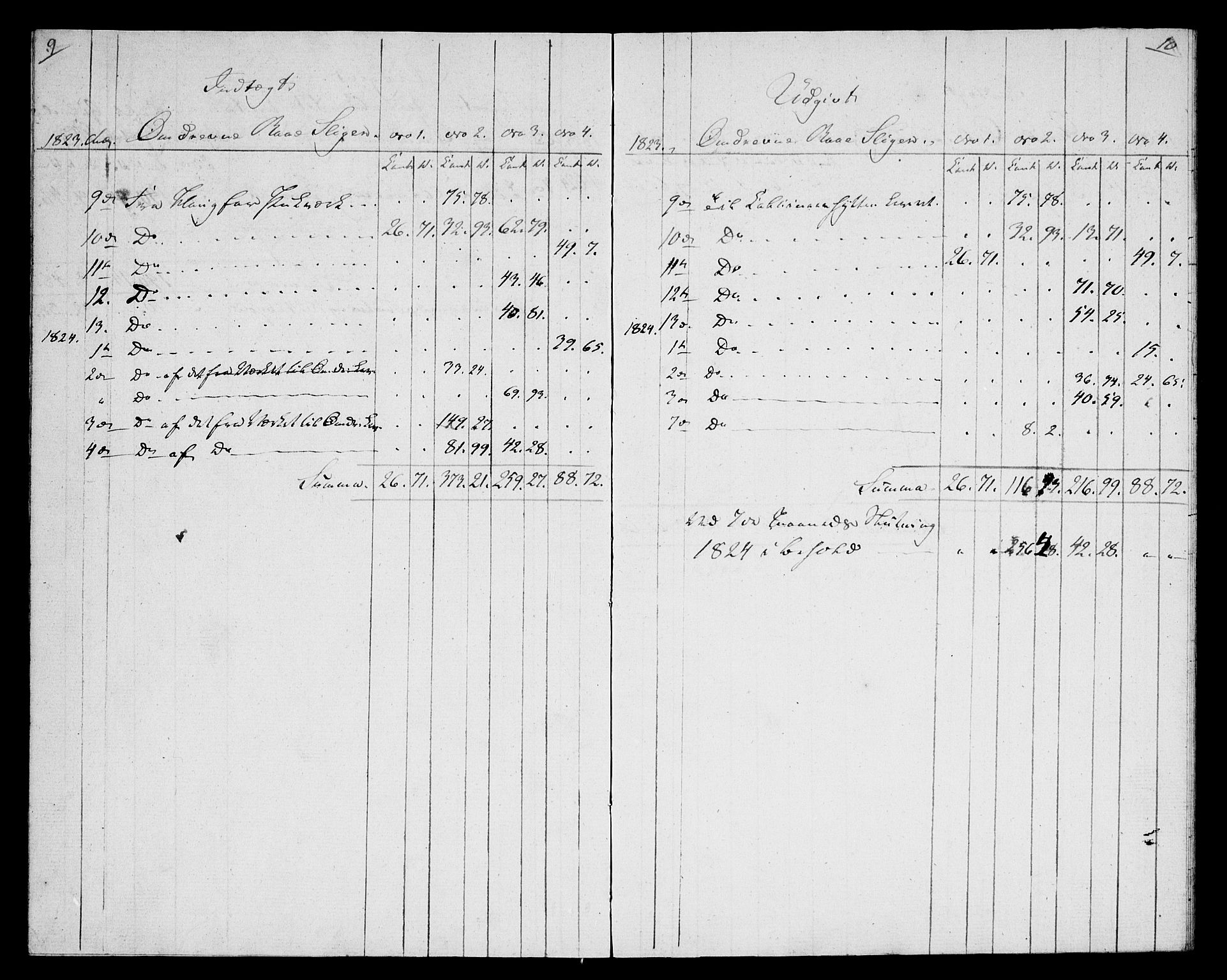 Modums Blaafarveværk, AV/RA-PA-0157/G/Gd/Gdb/L0189: Materialhovedbok, 1823-1824, p. 6