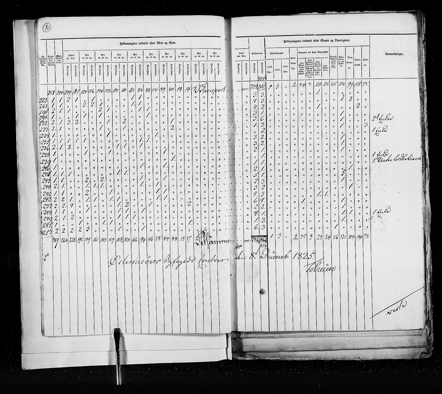 RA, Census 1825, vol. 21: Risør-Vardø, 1825, p. 10