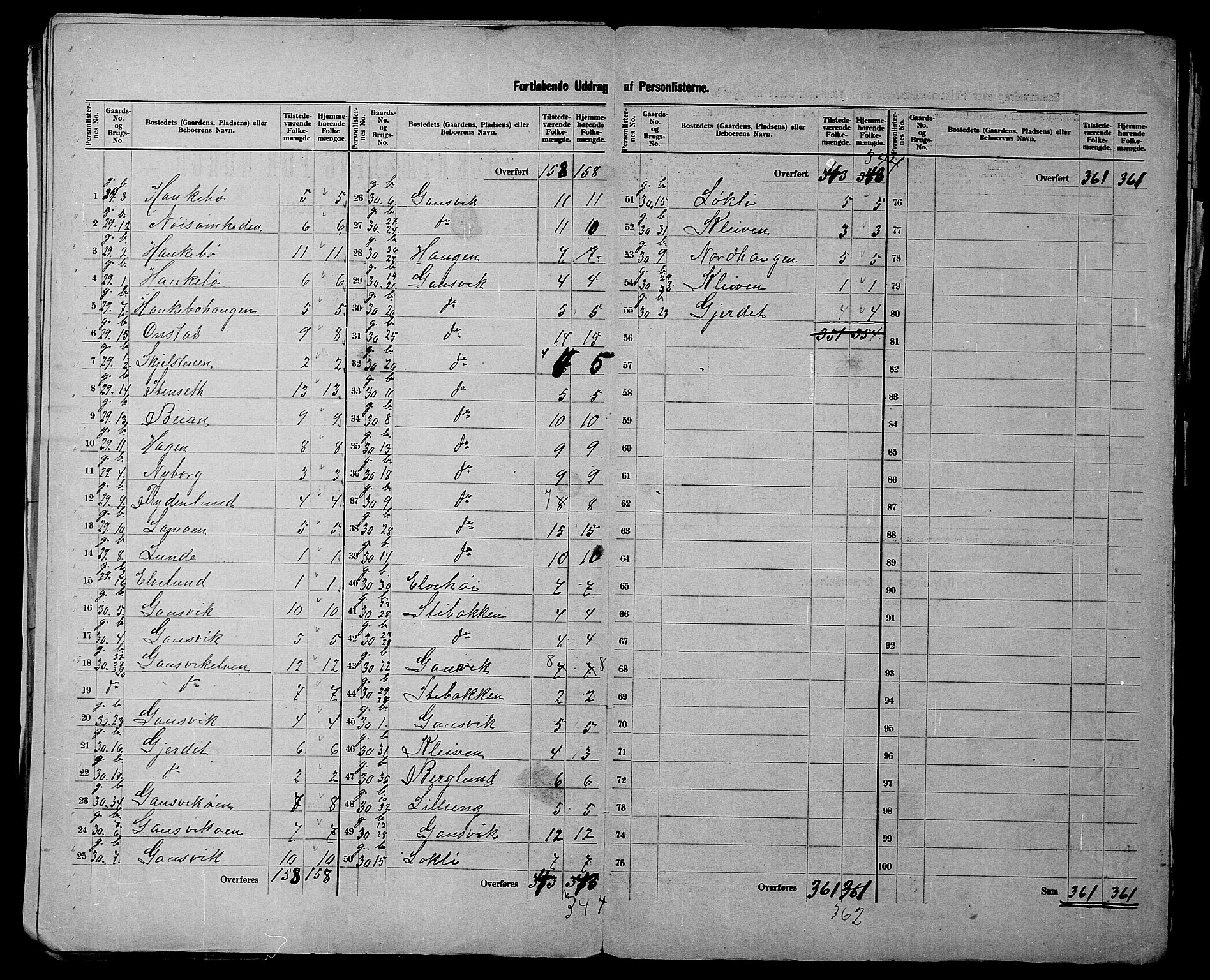 SATØ, 1900 census for Trondenes, 1900, p. 25