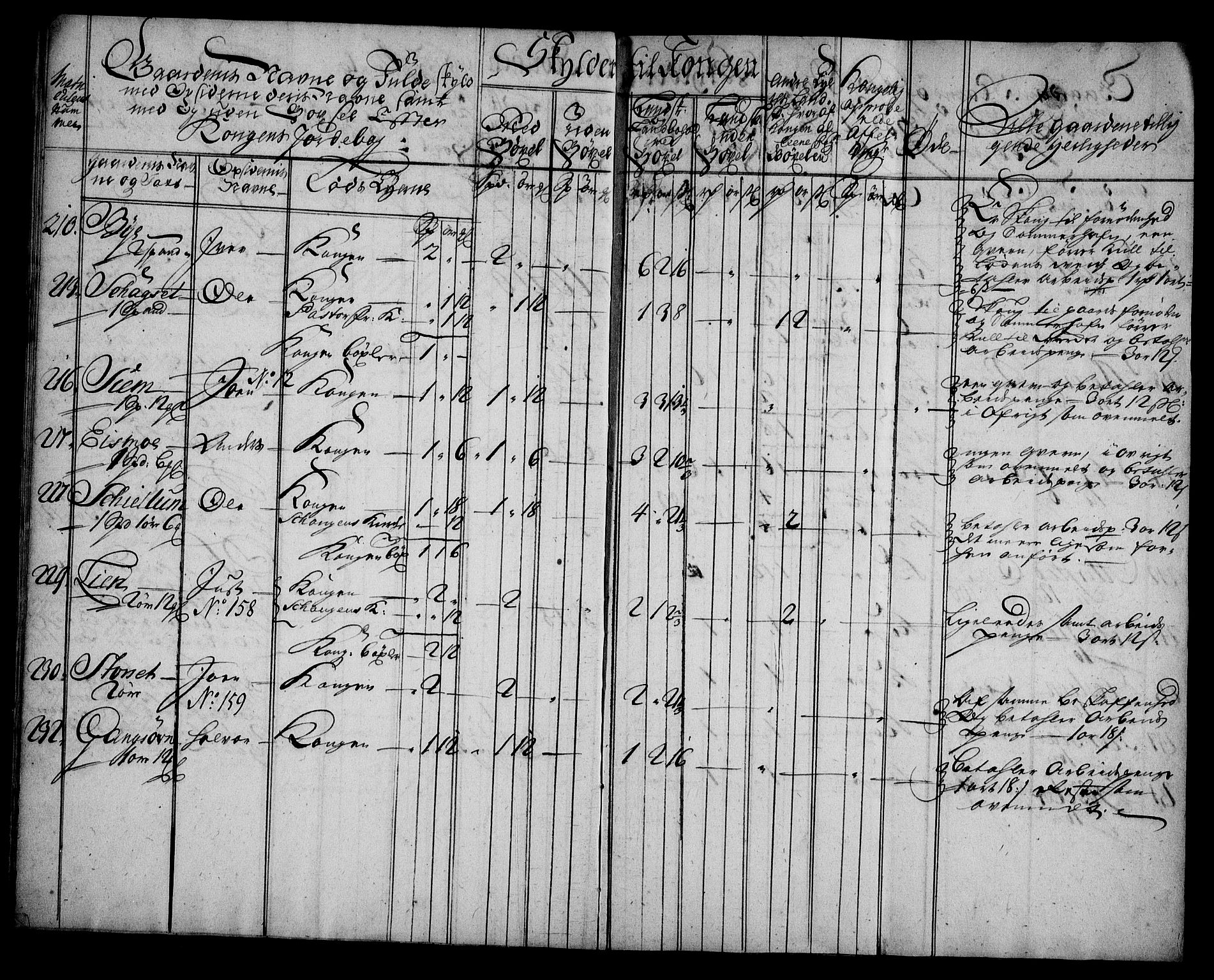 Rentekammeret inntil 1814, Realistisk ordnet avdeling, RA/EA-4070/N/Na/L0006/0012: [XI k]: Assignert krongods nordafjells (1720, 1722, 1727 og 1728): / Strinda og Selbu fogderi, 1727