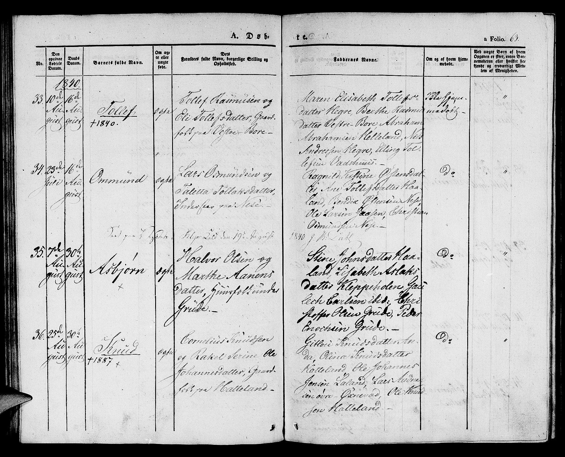 Klepp sokneprestkontor, SAST/A-101803/001/3/30BA/L0003: Parish register (official) no. A 3, 1833-1842, p. 63