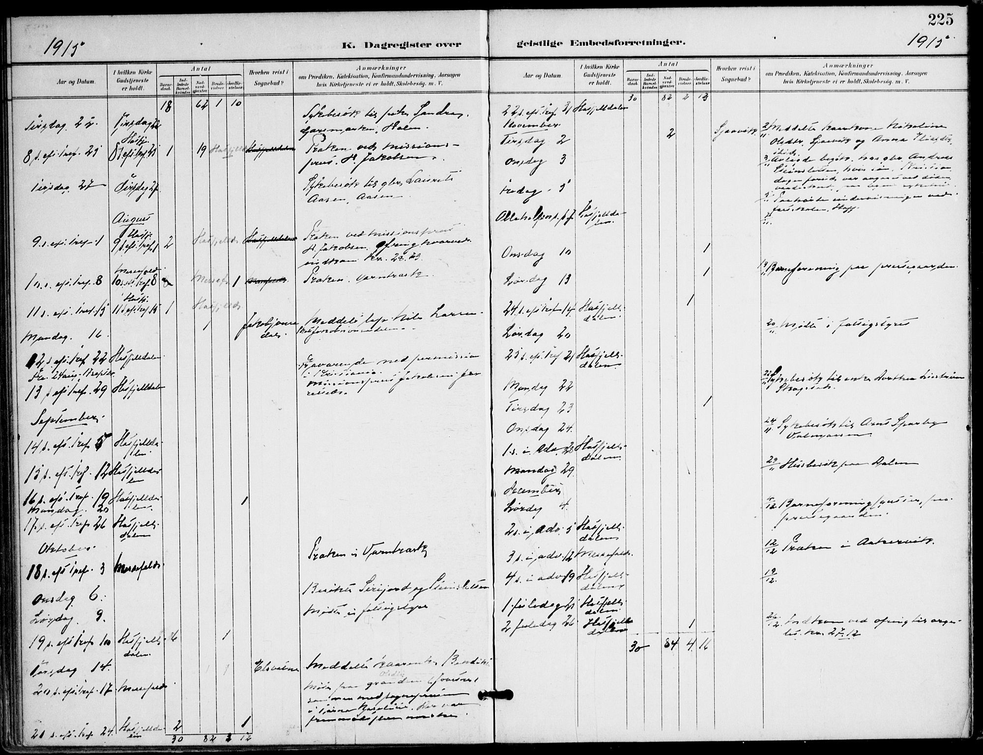 Ministerialprotokoller, klokkerbøker og fødselsregistre - Nordland, AV/SAT-A-1459/823/L0326: Parish register (official) no. 823A03, 1899-1919, p. 225