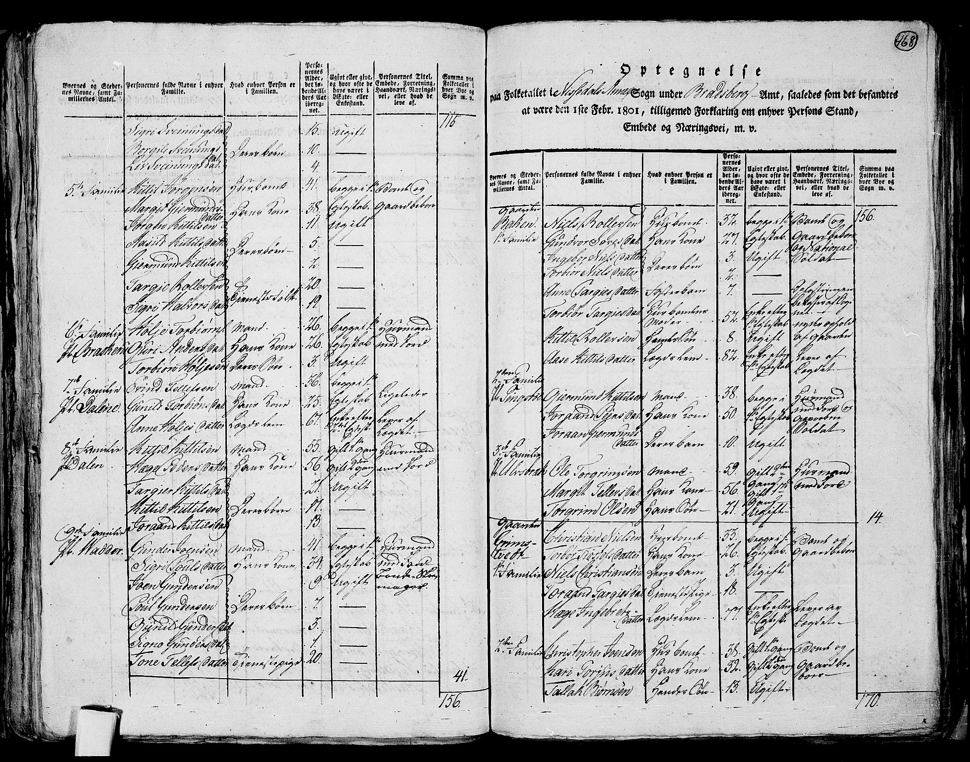 RA, 1801 census for 0829P Kviteseid, 1801, p. 467b-468a