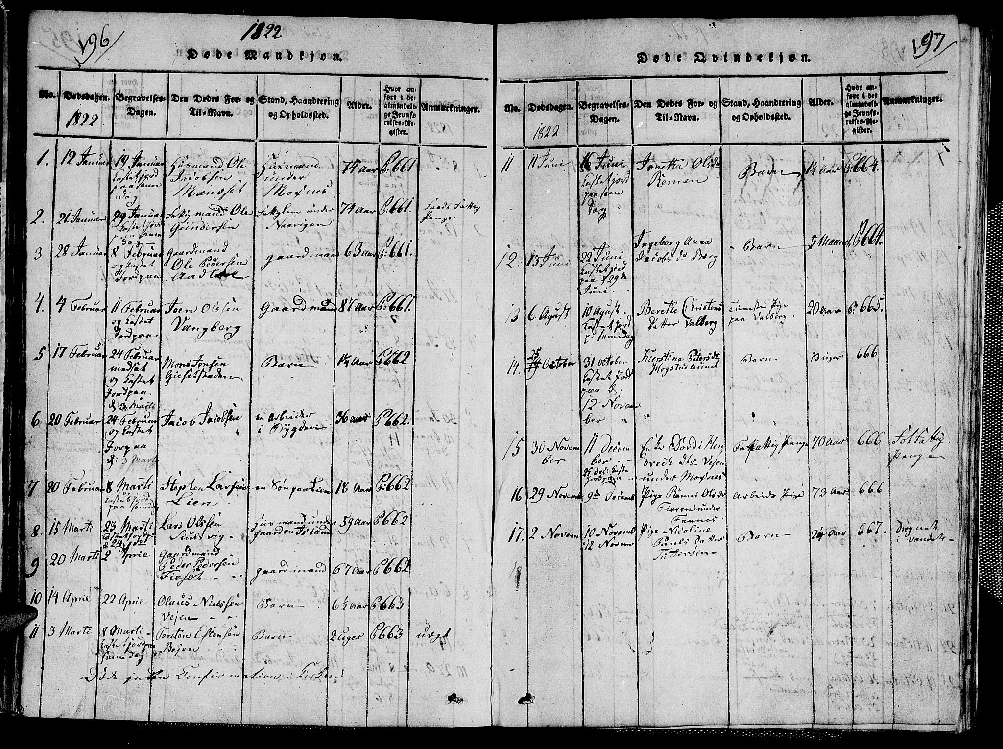Ministerialprotokoller, klokkerbøker og fødselsregistre - Nord-Trøndelag, SAT/A-1458/713/L0124: Parish register (copy) no. 713C01, 1817-1827, p. 196-197