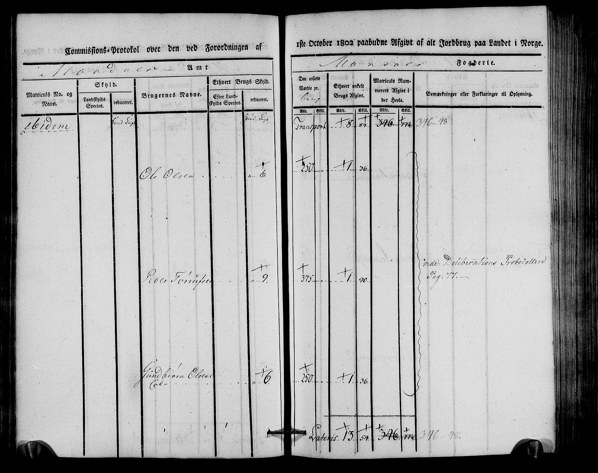 Rentekammeret inntil 1814, Realistisk ordnet avdeling, AV/RA-EA-4070/N/Ne/Nea/L0087: Mandal fogderi. Kommisjonsprotokoll "Nr. 1", for Holum, Halse, Harkmark, Øyslebø, Laudal og Finsland sogn, 1803, p. 69