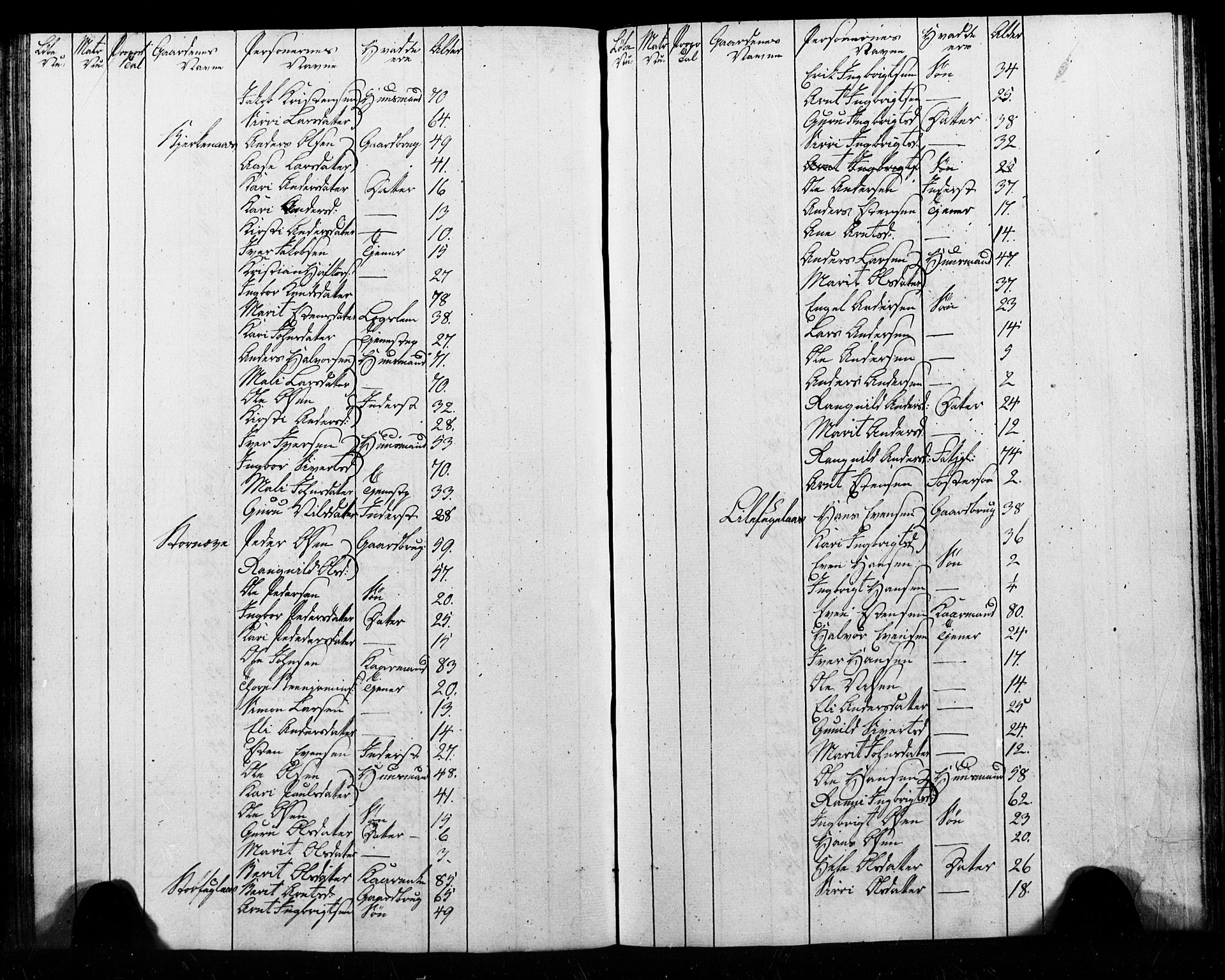 , Census 1825 for Melhus, 1825, p. 50