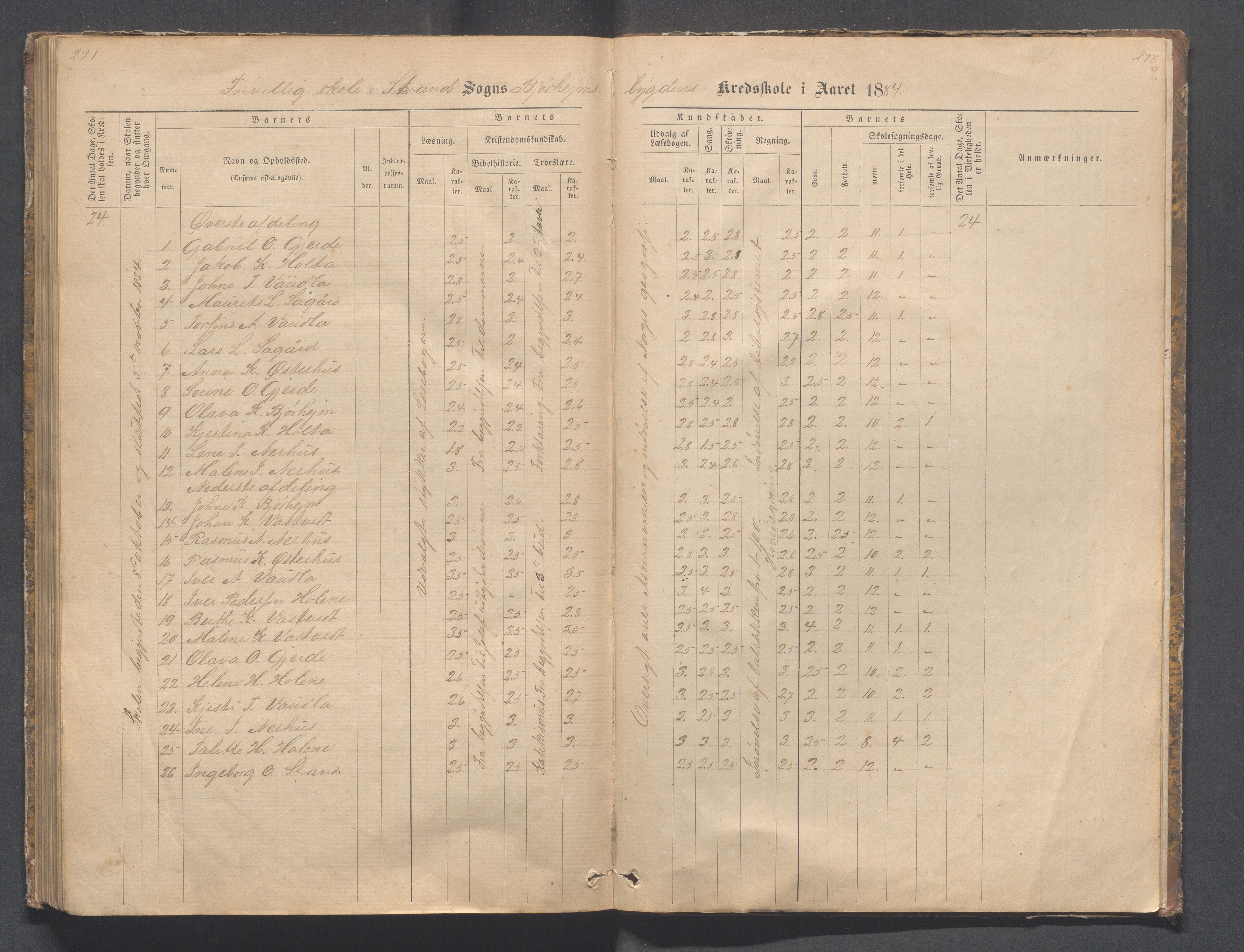 Strand kommune - Bjørheimsbygd skole, IKAR/A-147/H/L0001: Skoleprotokoll for Bjørheimsbygd,Lekvam og Hidle krets, 1873-1884, p. 277-278