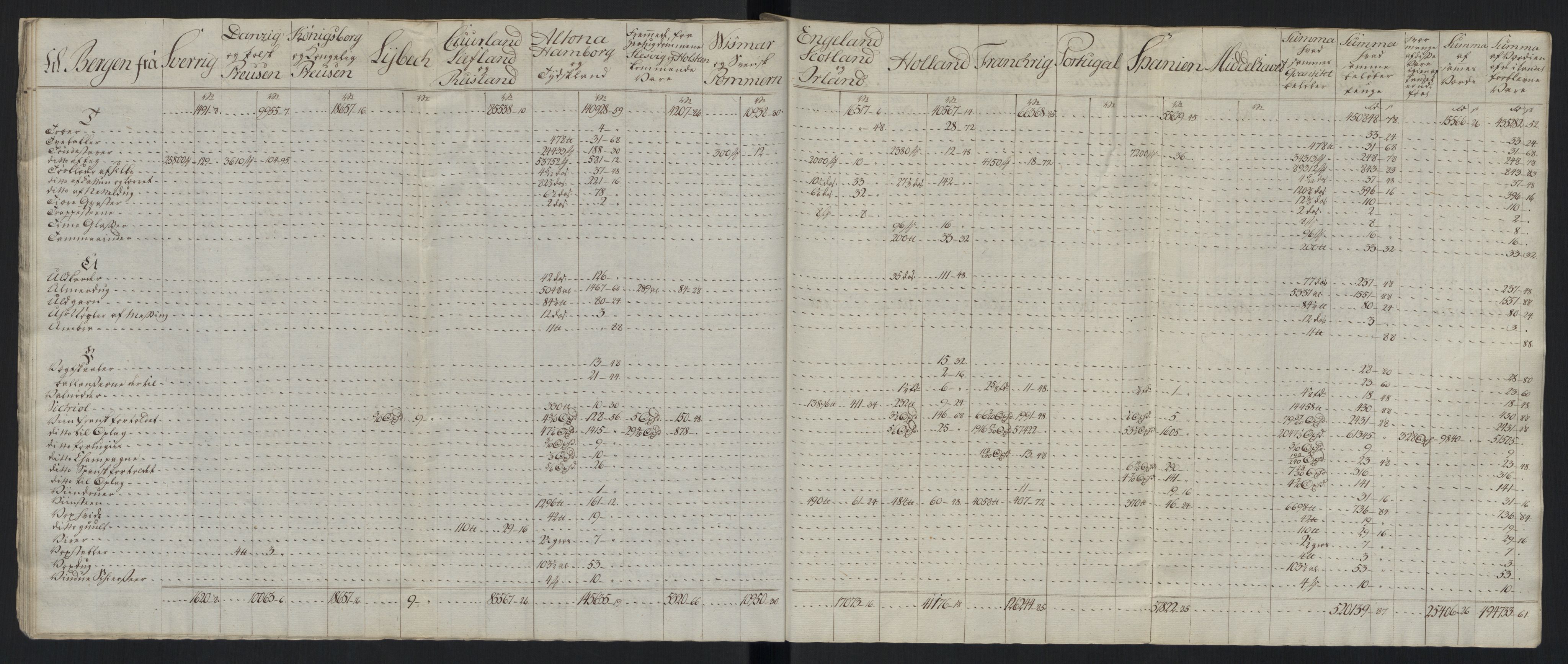 Generaltollkammeret, tollregnskaper, AV/RA-EA-5490/R26/L0289/0001: Tollregnskaper Bergen A / Tabeller over alle inn- og utførte varer fra og til fremmede steder, 1786-1795, p. 165