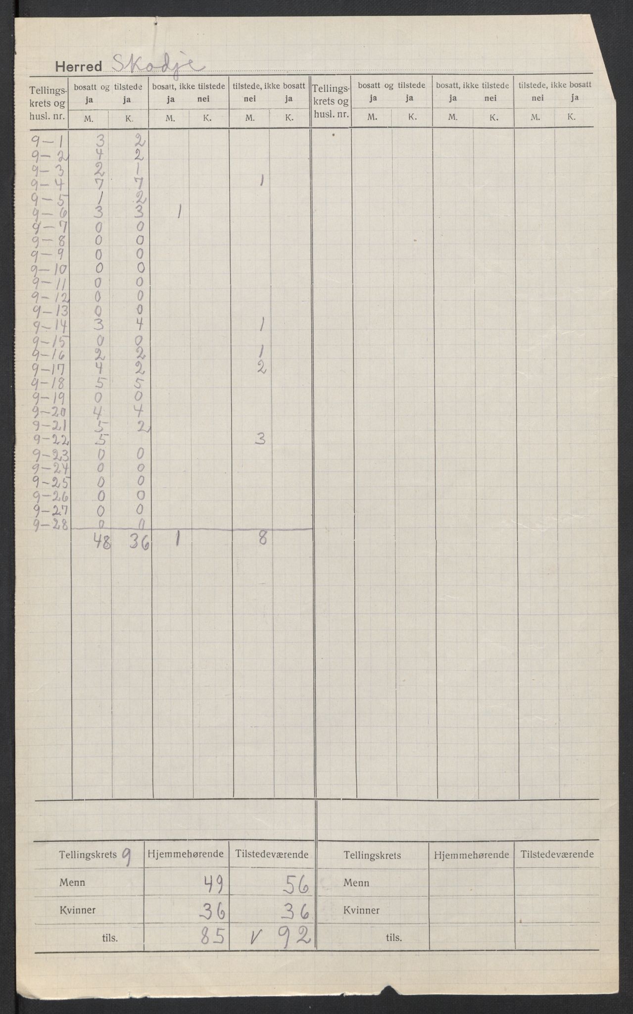 SAT, 1920 census for Skodje, 1920, p. 7