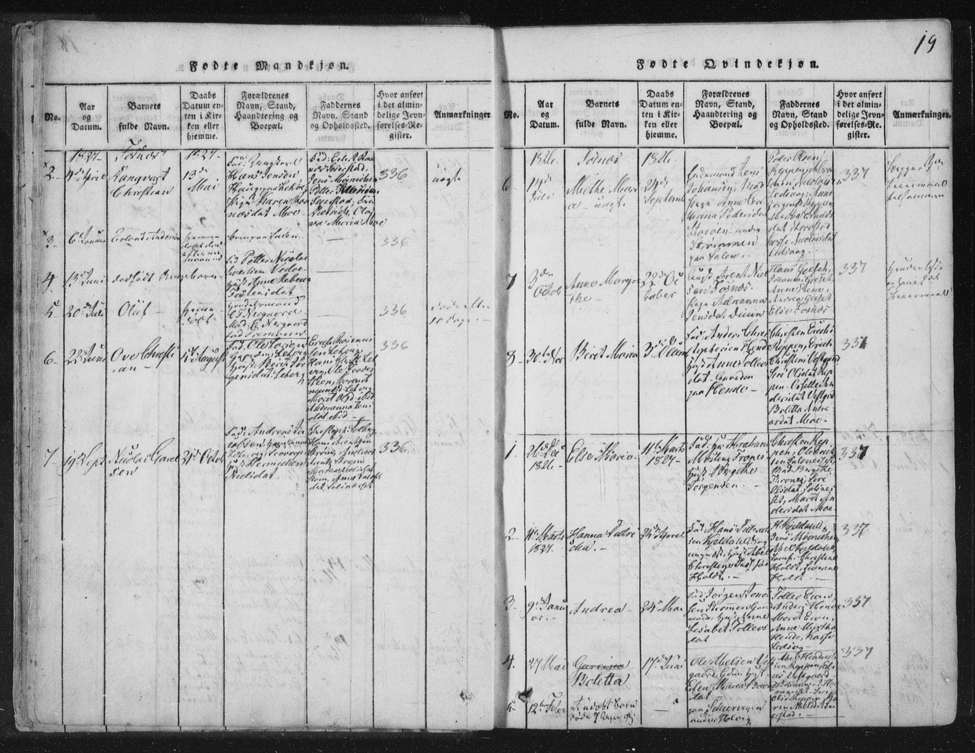 Ministerialprotokoller, klokkerbøker og fødselsregistre - Nord-Trøndelag, SAT/A-1458/773/L0609: Parish register (official) no. 773A03 /1, 1815-1830, p. 19