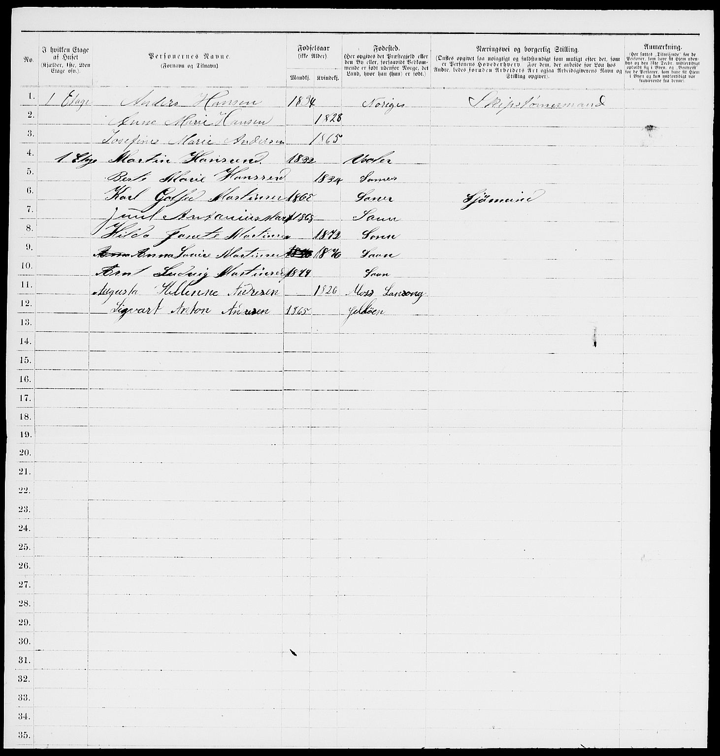 RA, 1885 census for 0104 Moss, 1885, p. 612