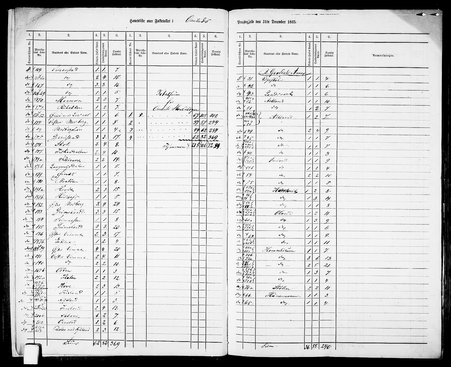 RA, 1865 census for Åmli, 1865, p. 7