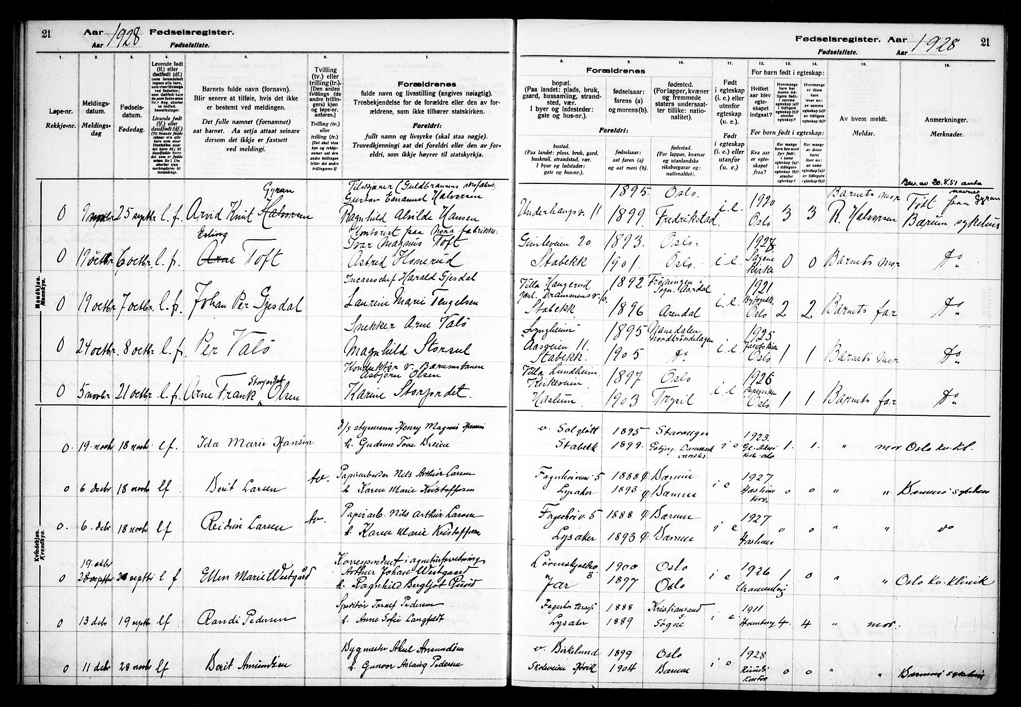 Østre Bærum prestekontor Kirkebøker, AV/SAO-A-10887/J/Ja/L0003: Birth register no. 3, 1928-1933, p. 21