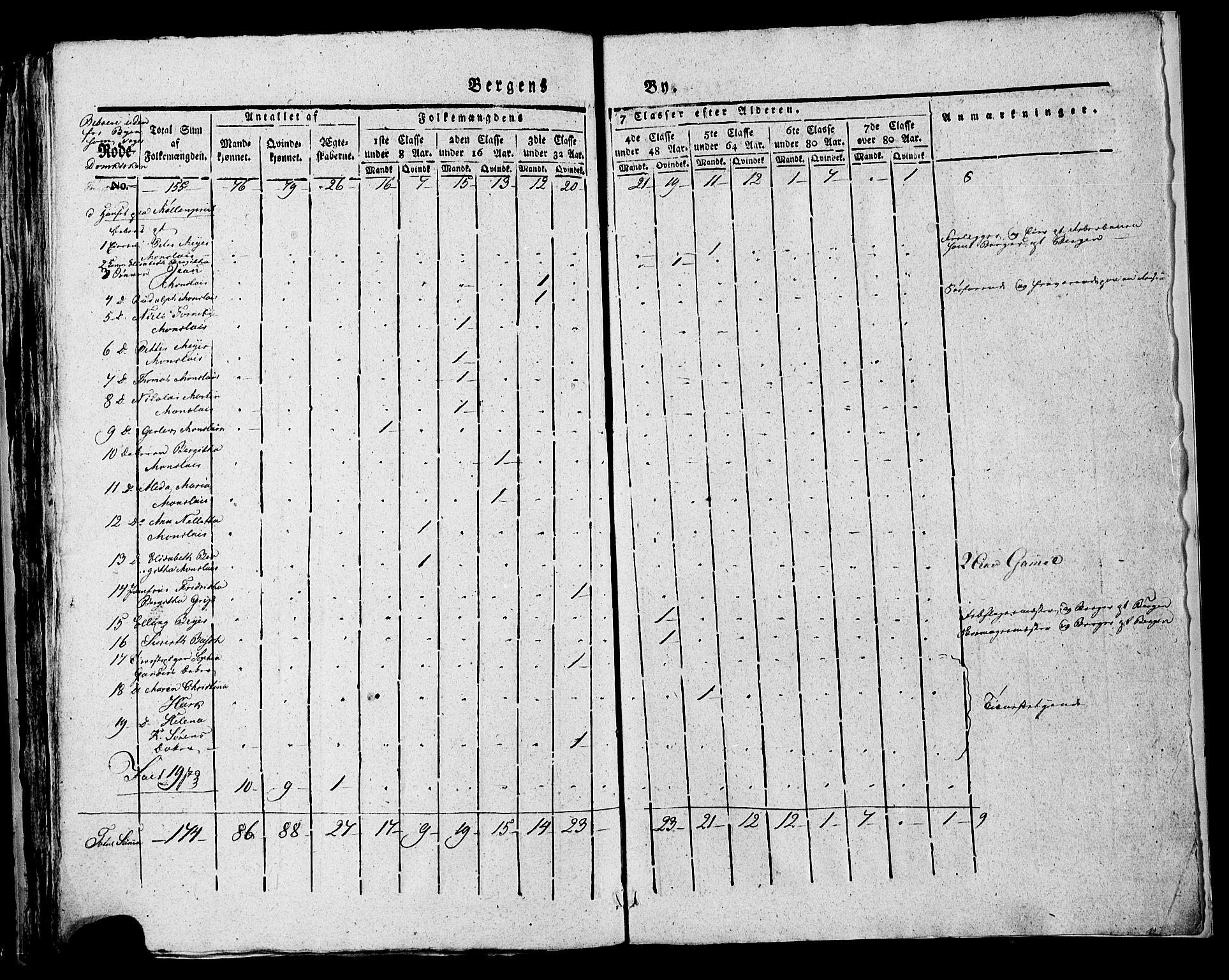 SAB, Census 1815 for rural districts of Korskirken parish and Domkirken parish, 1815, p. 59