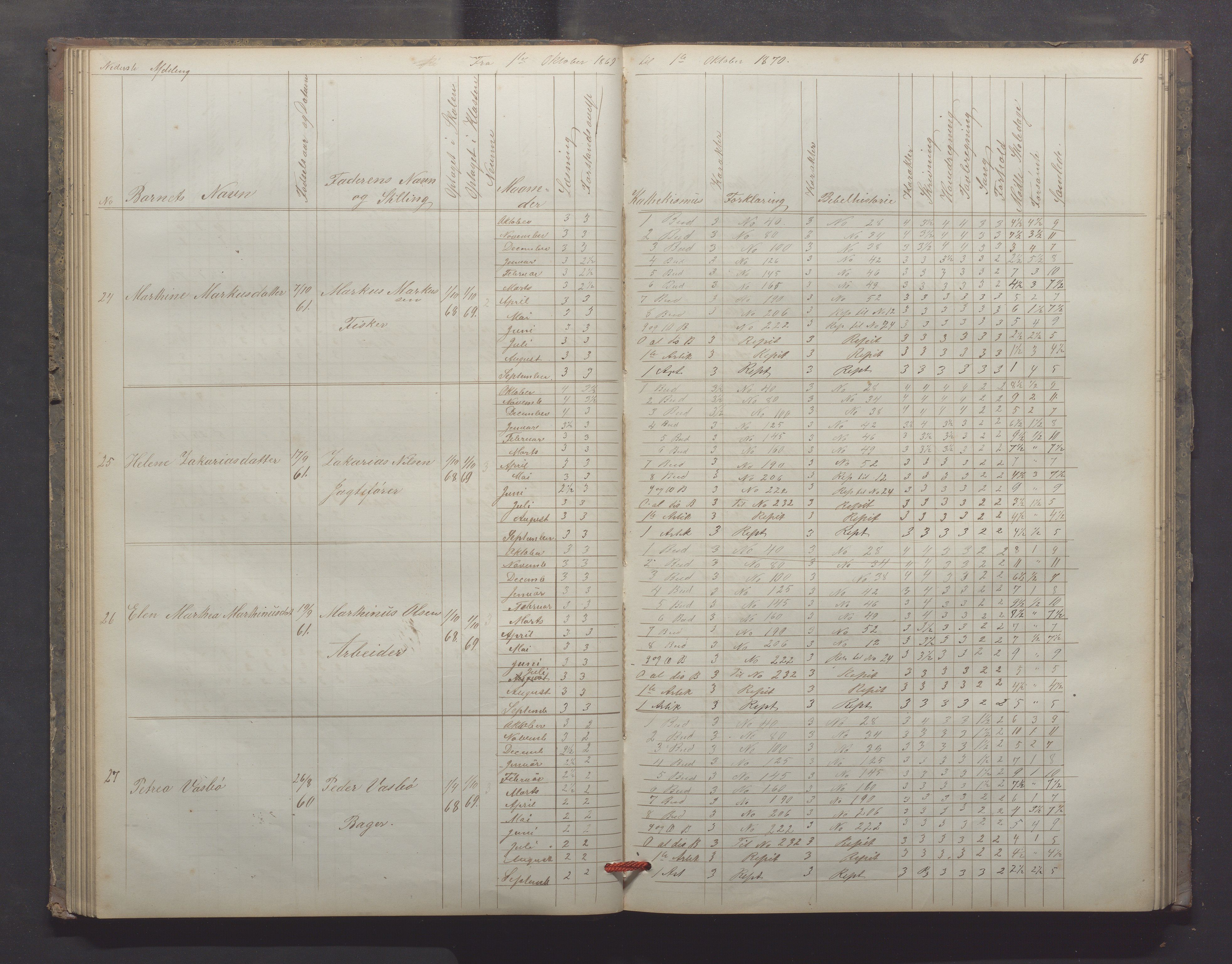 Egersund kommune (Ladested) - Egersund almueskole/folkeskole, IKAR/K-100521/H/L0012: Skoleprotokoll - Almueskolen, 3. klasse, 1867-1876, p. 65