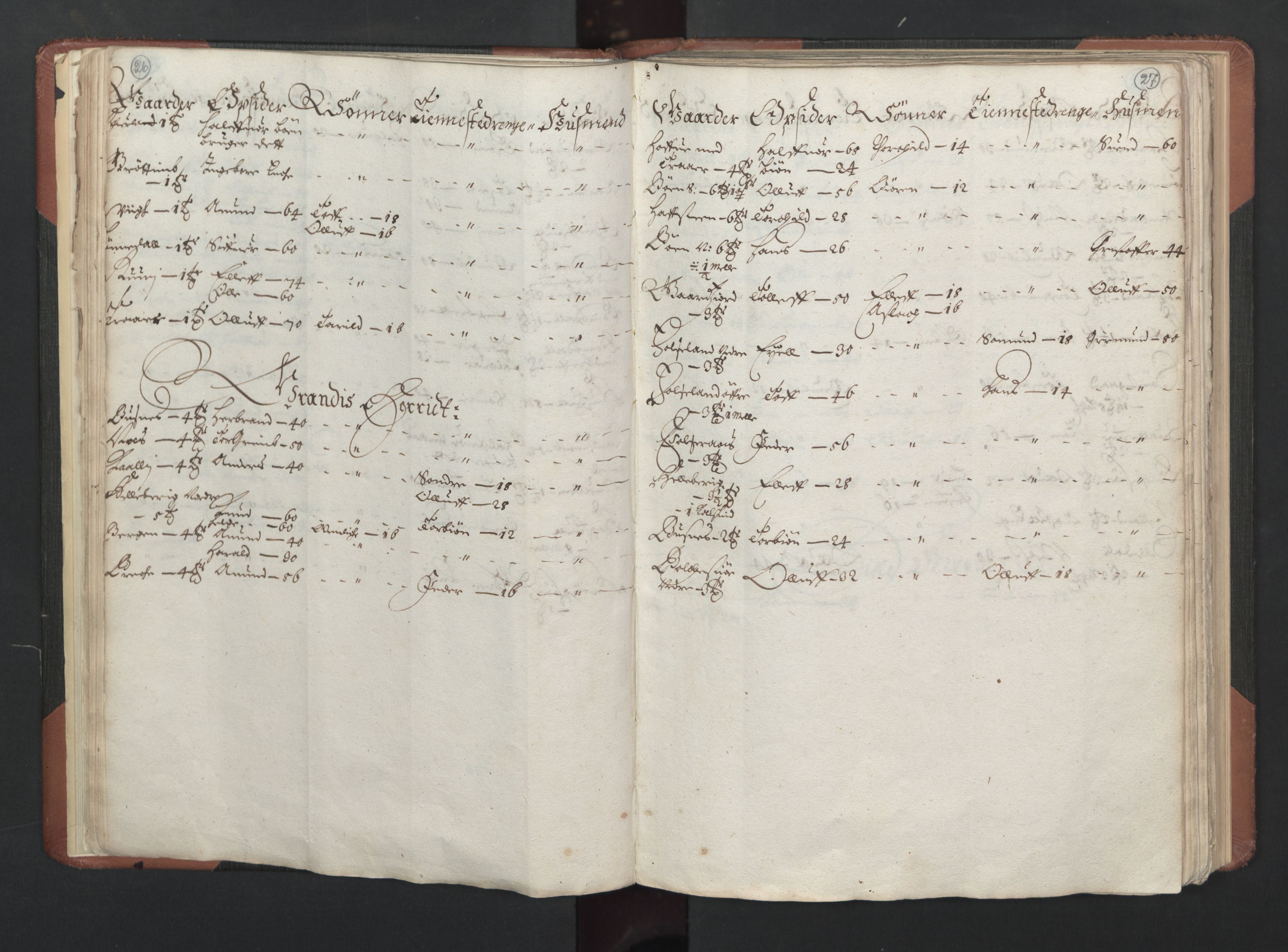RA, Bailiff's Census 1664-1666, no. 6: Øvre and Nedre Telemark fogderi and Bamble fogderi , 1664, p. 26-27
