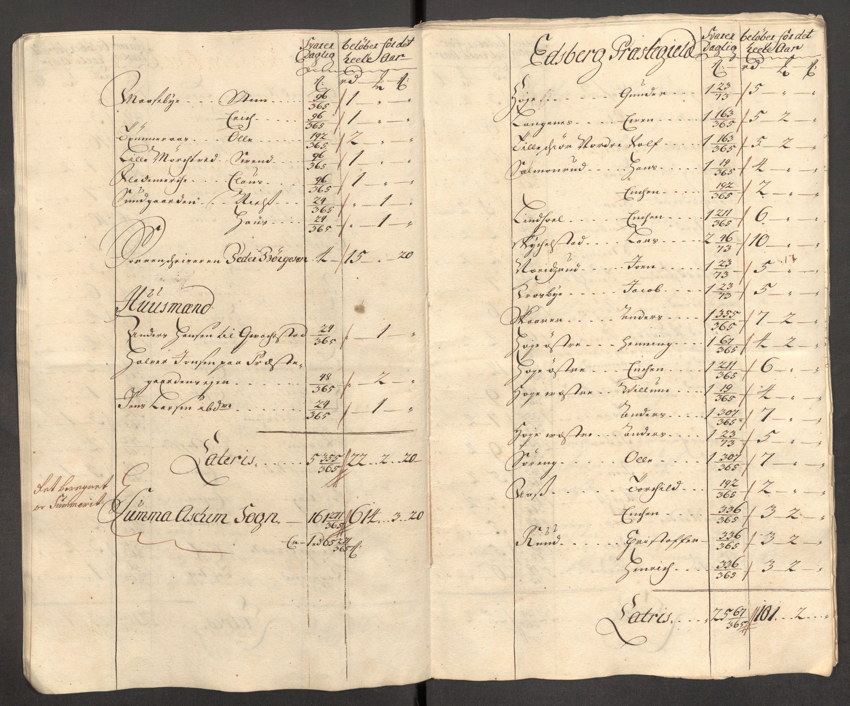 Rentekammeret inntil 1814, Reviderte regnskaper, Fogderegnskap, AV/RA-EA-4092/R07/L0305: Fogderegnskap Rakkestad, Heggen og Frøland, 1712, p. 36