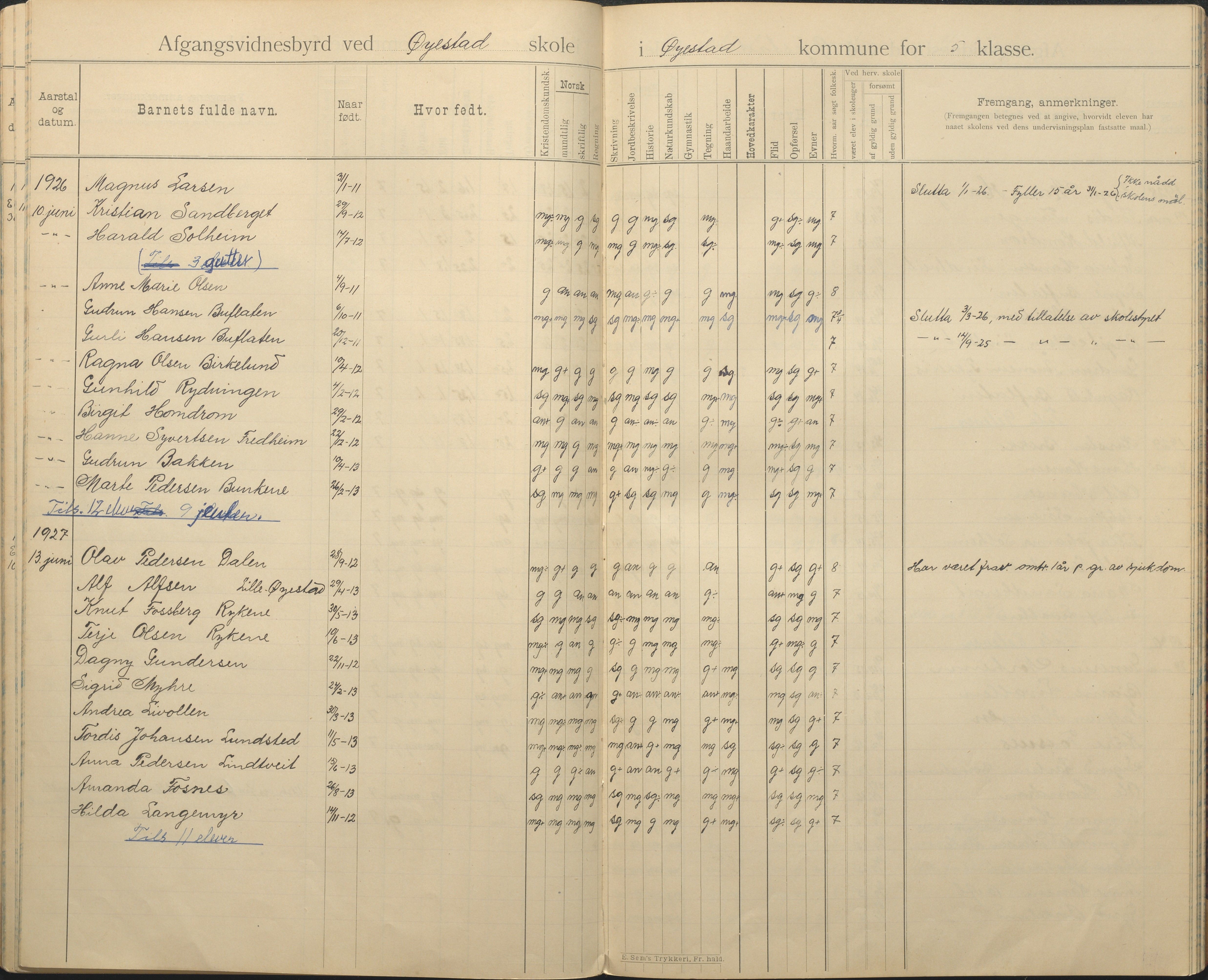 Øyestad kommune frem til 1979, AAKS/KA0920-PK/06/06F/L0005: Avgangsvitnesbyrdprotokoll, 1894-1962