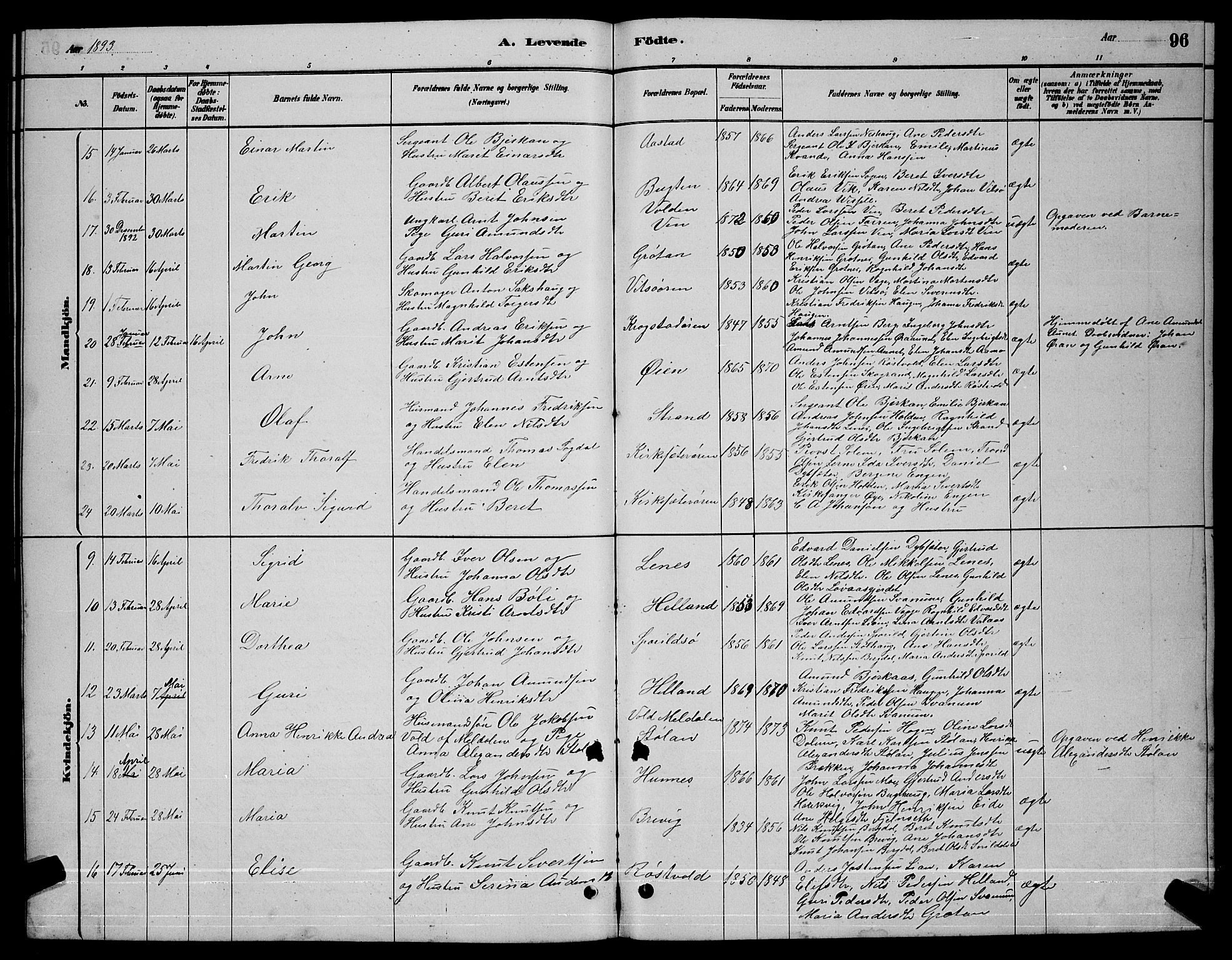 Ministerialprotokoller, klokkerbøker og fødselsregistre - Sør-Trøndelag, SAT/A-1456/630/L0504: Parish register (copy) no. 630C02, 1879-1898, p. 96