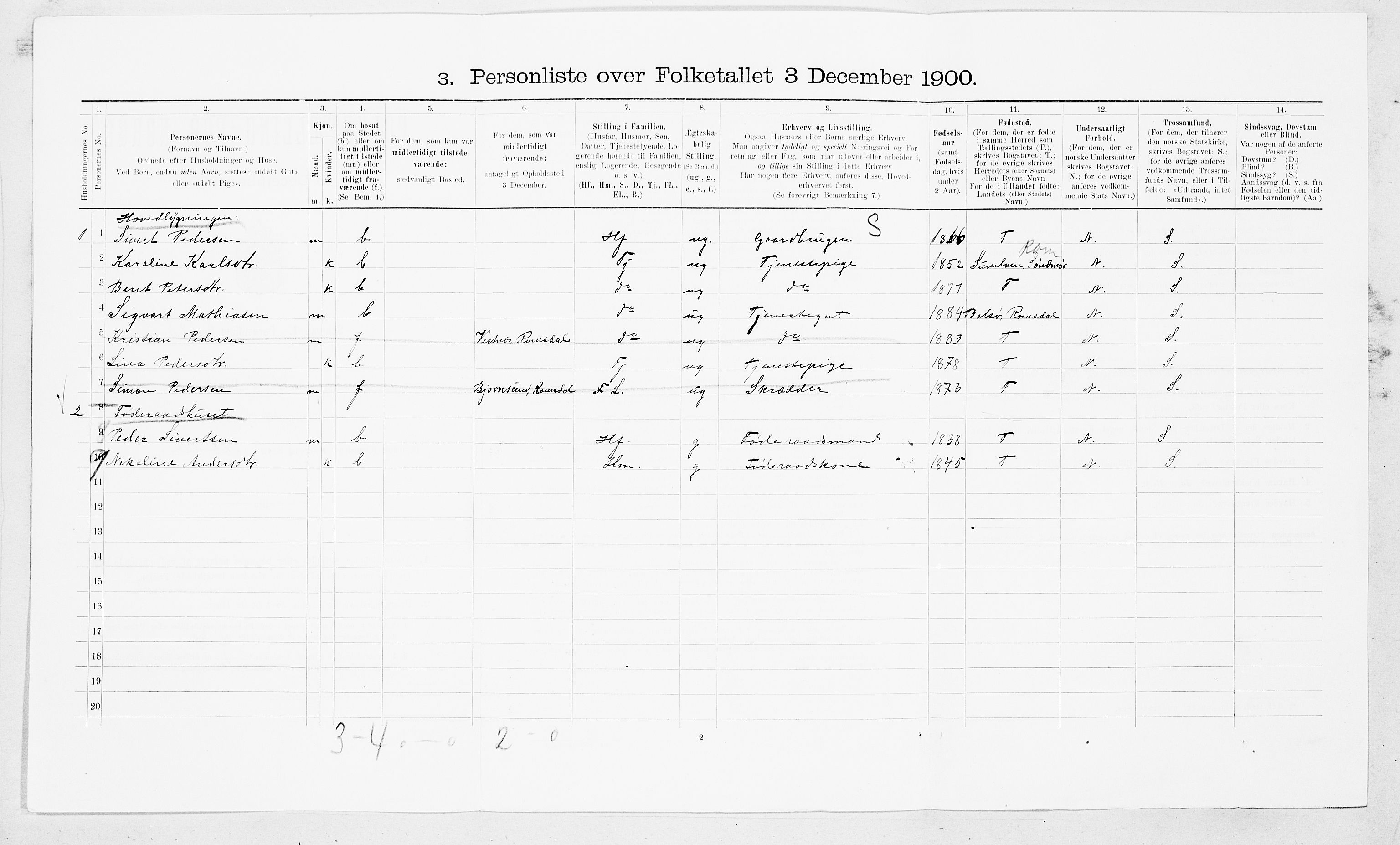 SAT, 1900 census for Aukra, 1900, p. 368