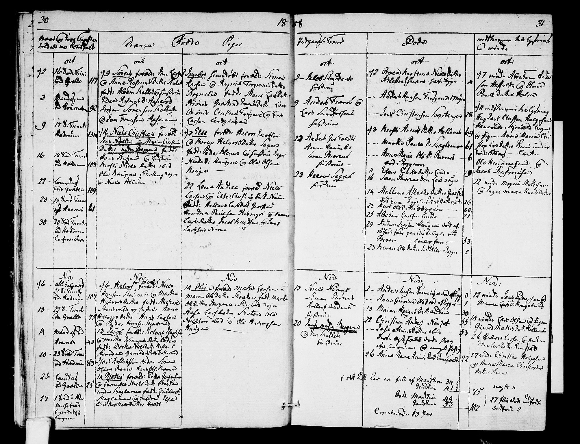 Hedrum kirkebøker, AV/SAKO-A-344/F/Fa/L0003: Parish register (official) no. I 3, 1807-1816, p. 30-31