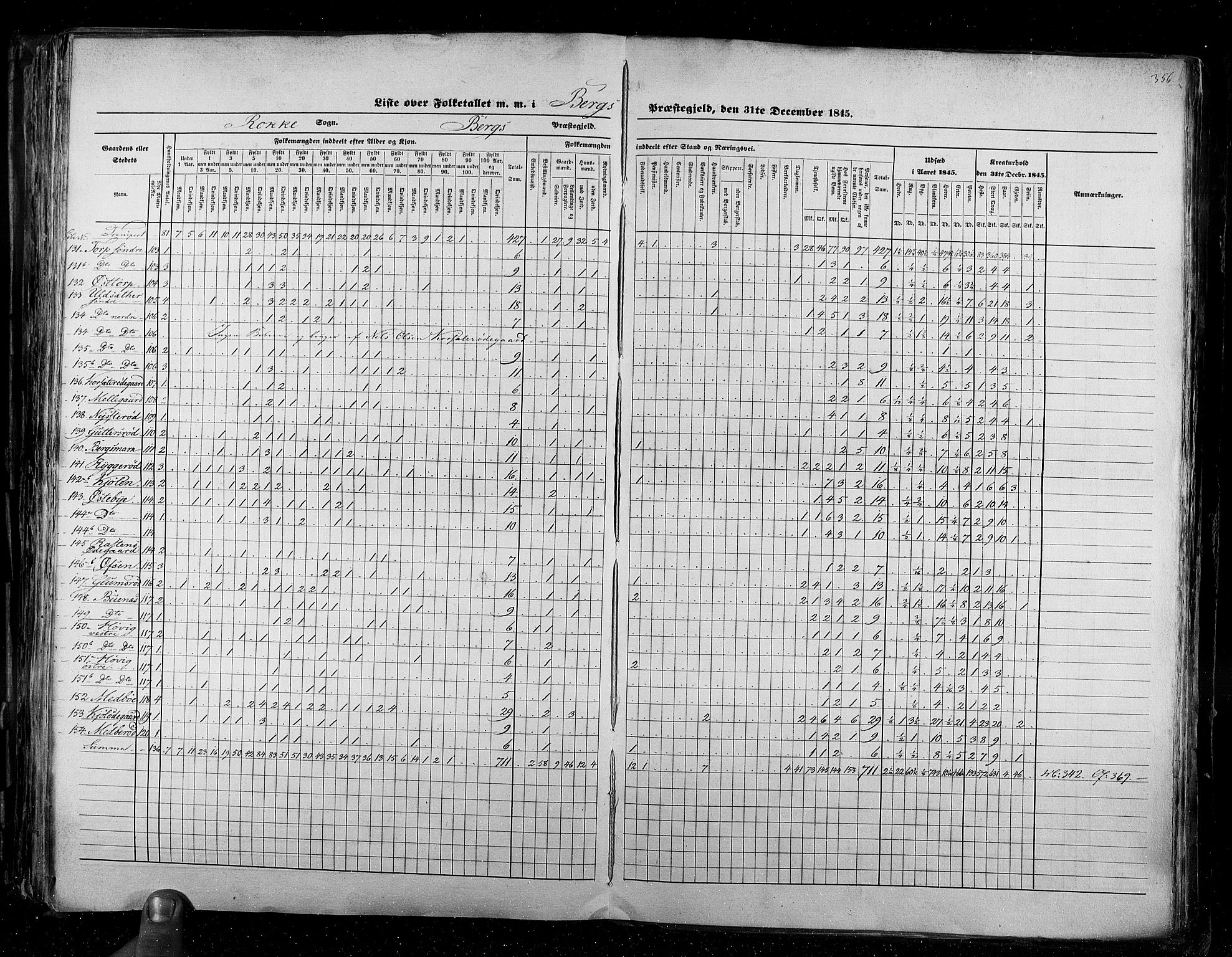 RA, Census 1845, vol. 2: Smålenenes amt og Akershus amt, 1845, p. 356