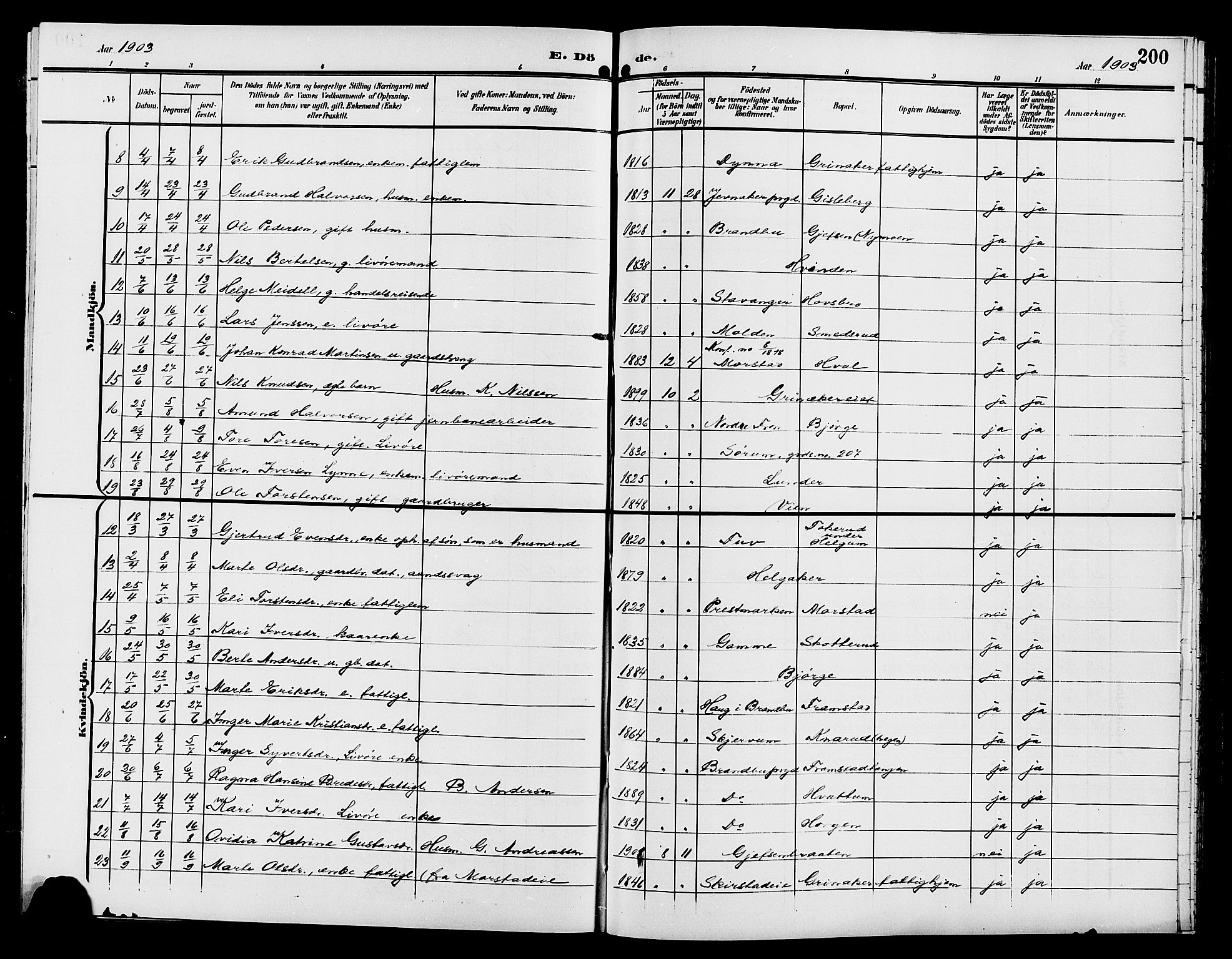 Gran prestekontor, SAH/PREST-112/H/Ha/Hab/L0006: Parish register (copy) no. 6, 1901-1911, p. 200