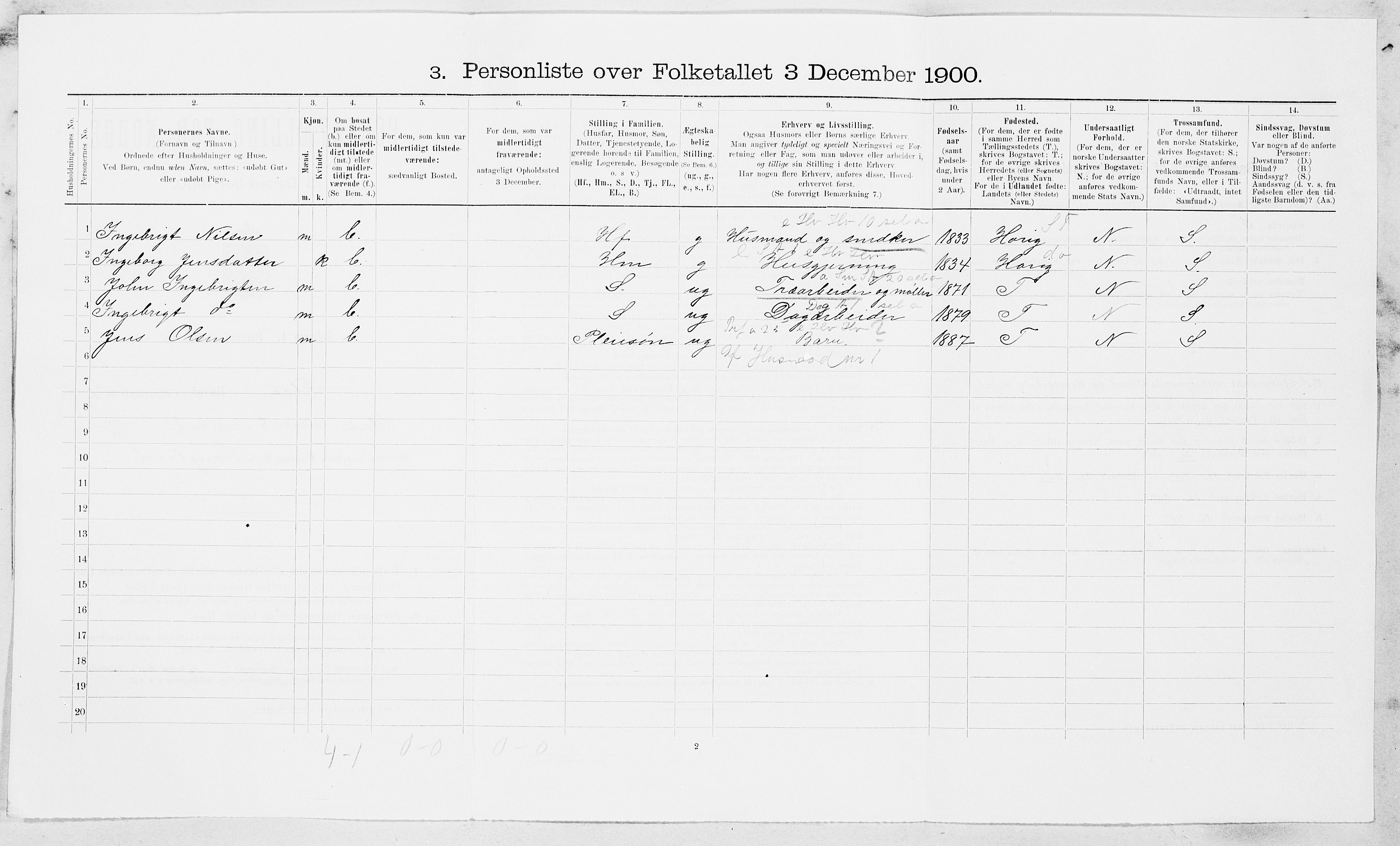 SAT, 1900 census for Flå, 1900, p. 13