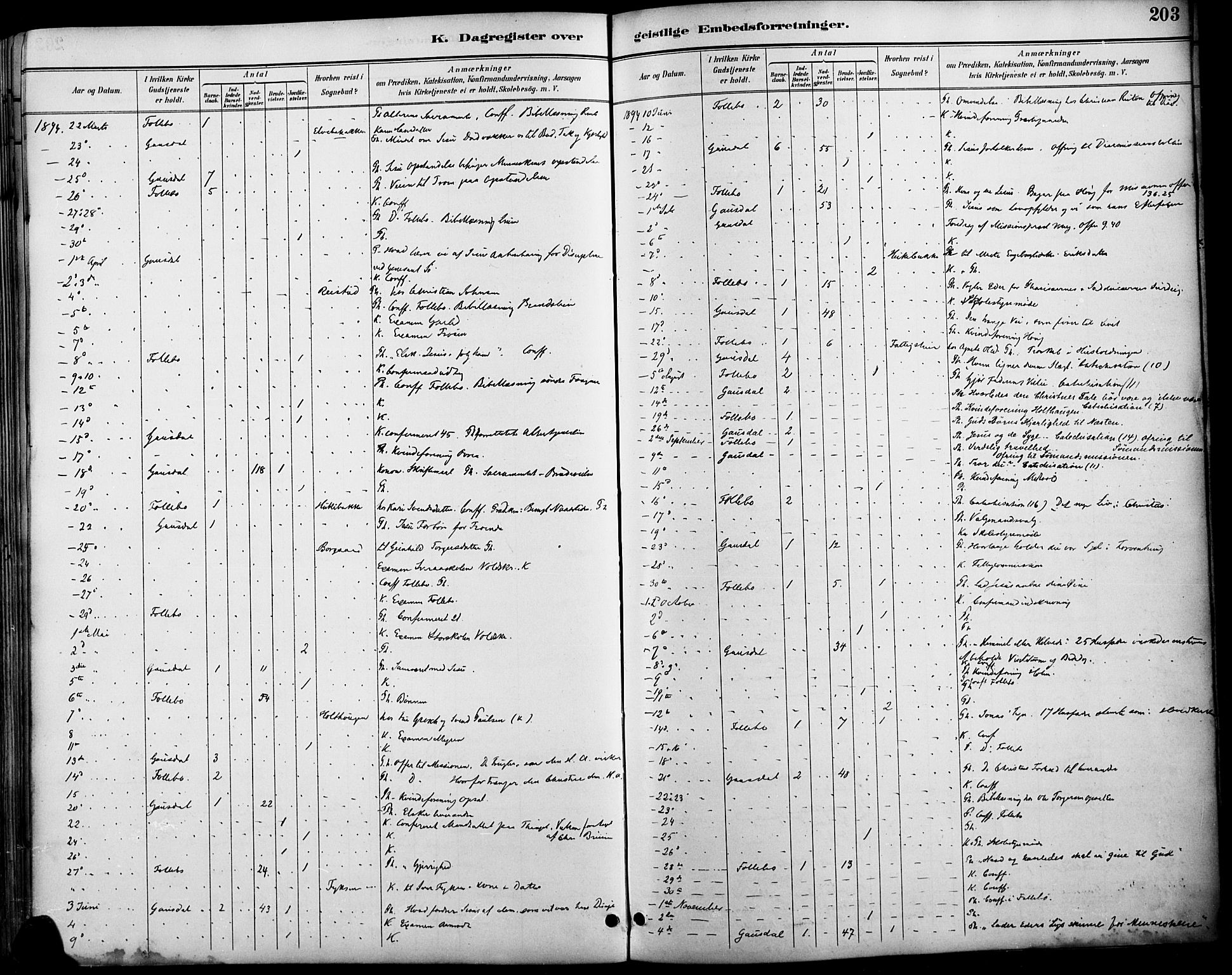 Østre Gausdal prestekontor, SAH/PREST-092/H/Ha/Haa/L0002: Parish register (official) no. 2, 1887-1897, p. 203