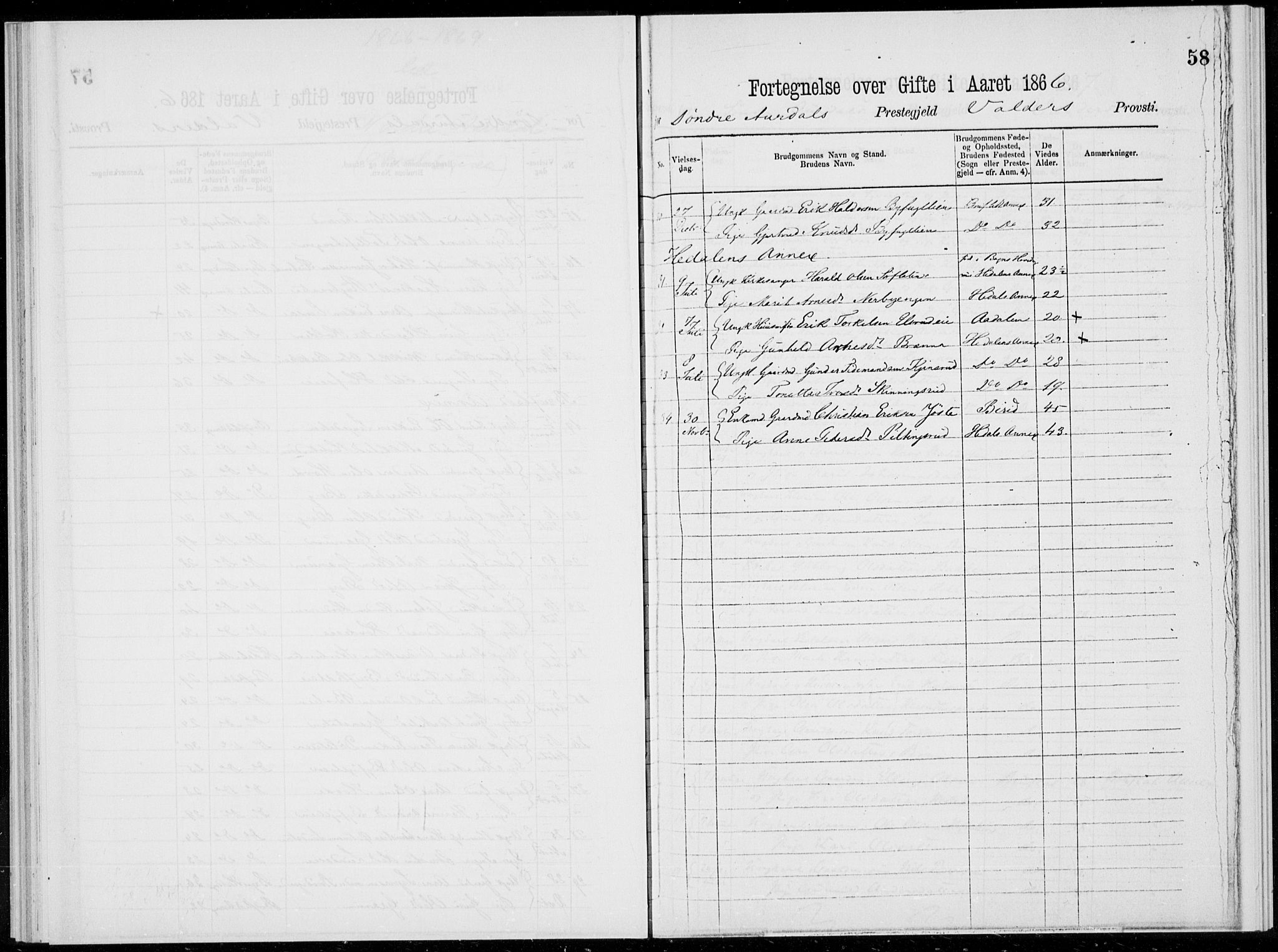 Sør-Aurdal prestekontor, SAH/PREST-128/H/Ha/Haa/L0000: Parish register (official), 1866-1872, p. 58