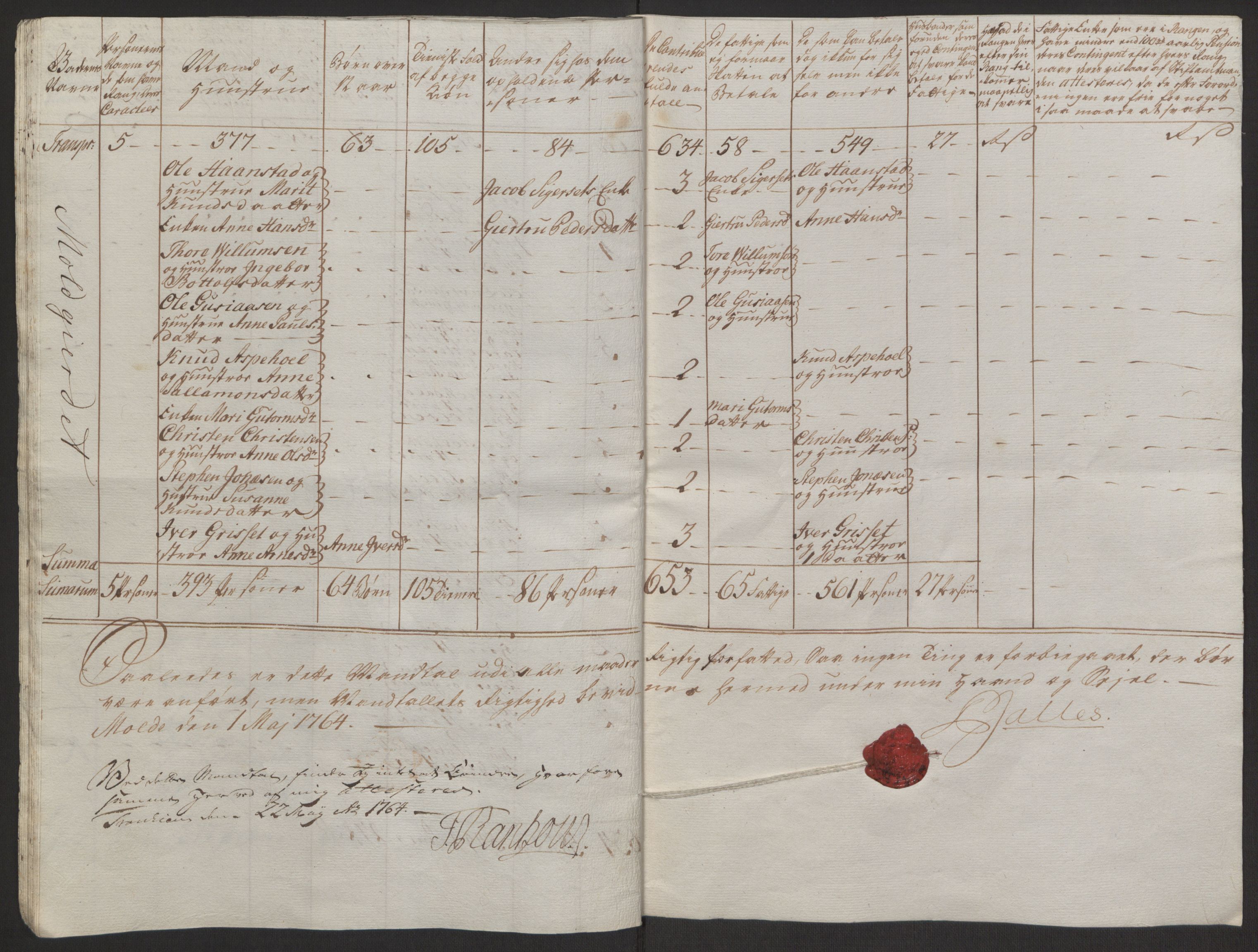 Rentekammeret inntil 1814, Reviderte regnskaper, Byregnskaper, AV/RA-EA-4066/R/Rq/L0487/0004: [Q1] Kontribusjonsregnskap / Ekstraskatt, 1762-1772, p. 95