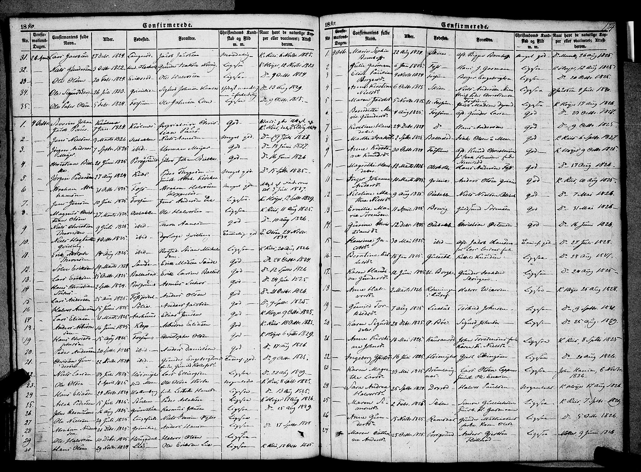 Gjerpen kirkebøker, AV/SAKO-A-265/F/Fa/L0007a: Parish register (official) no. I 7A, 1834-1857, p. 174