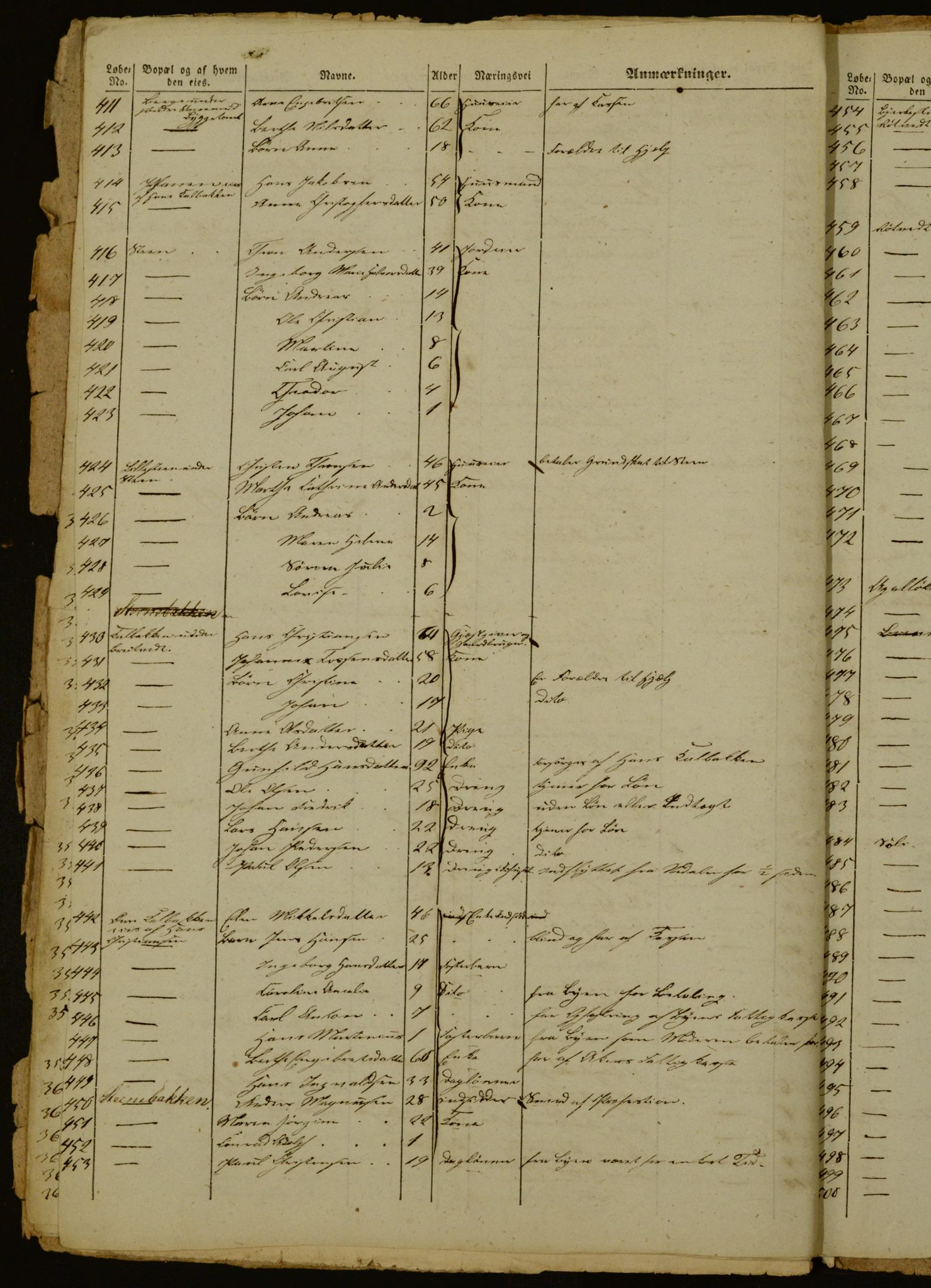 OBA, Census for Aker 1842, 1842