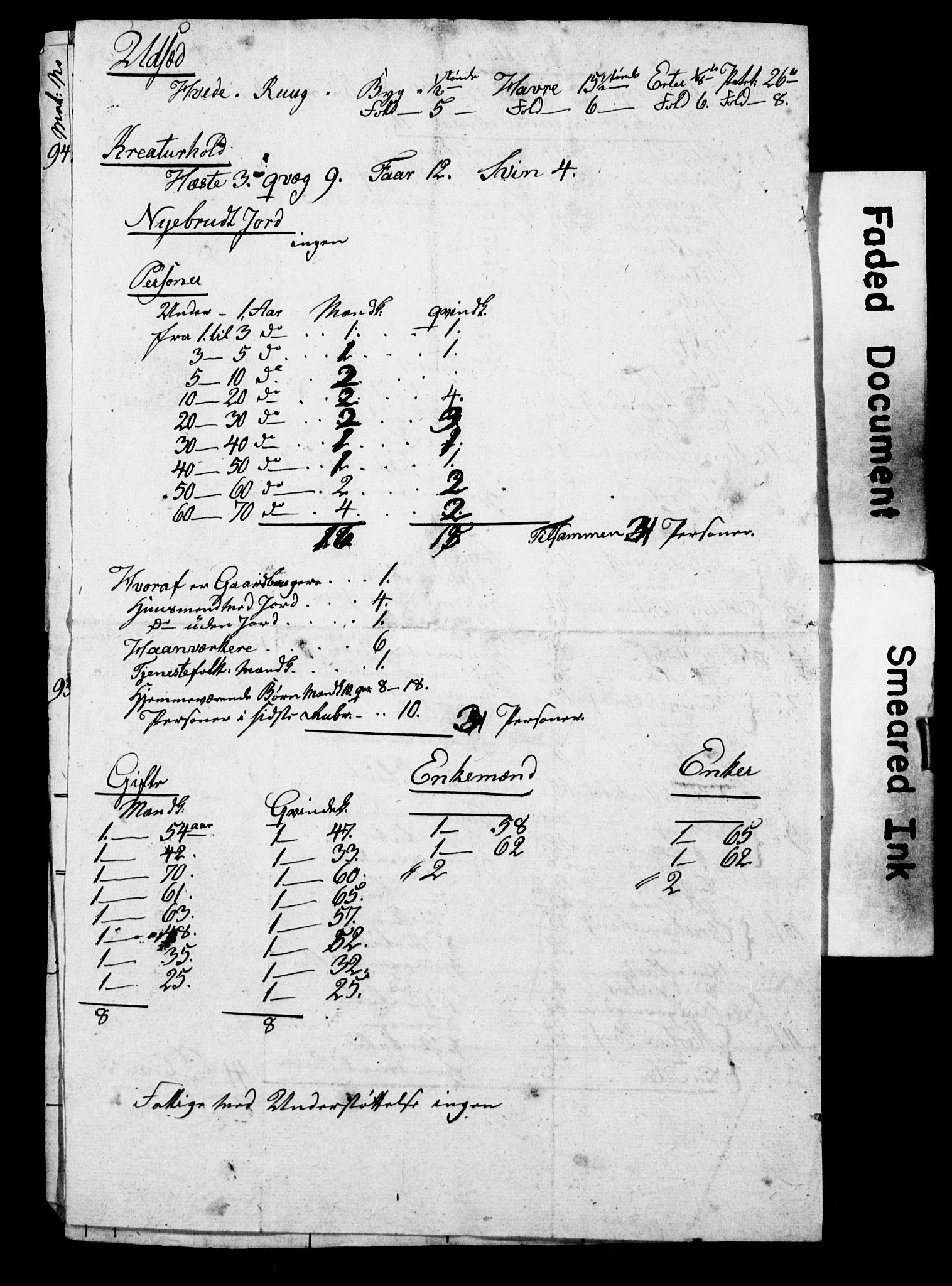 SAO, Census 1845 for Asker, 1845, p. 7