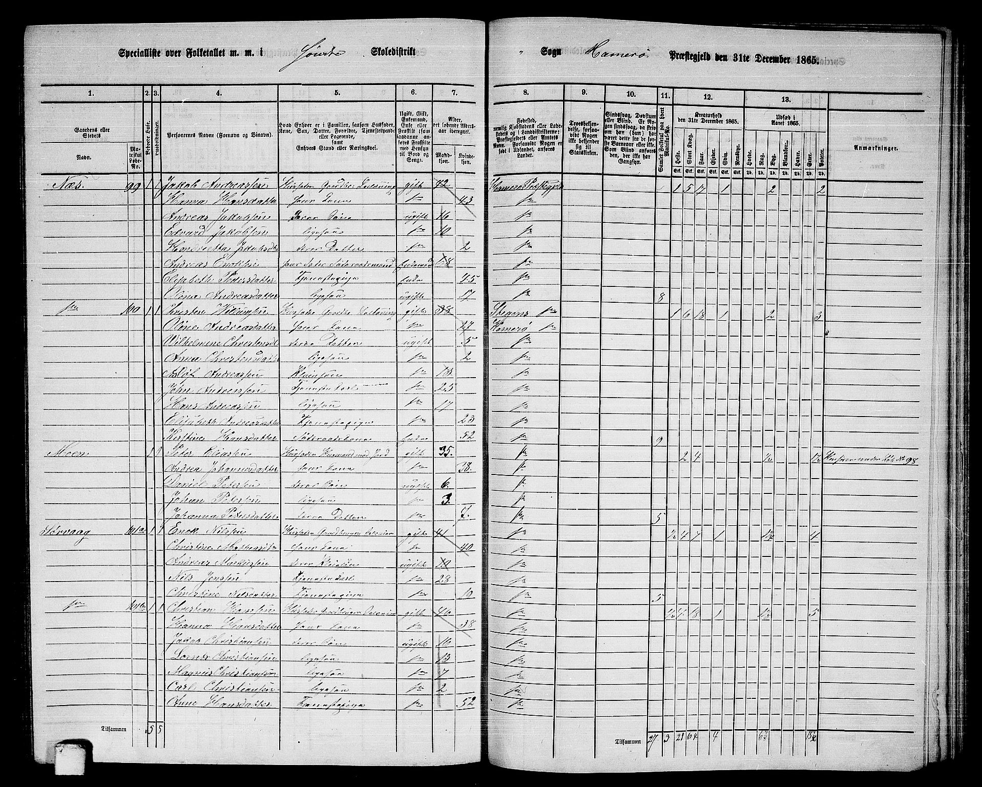 RA, 1865 census for Hamarøy, 1865, p. 53