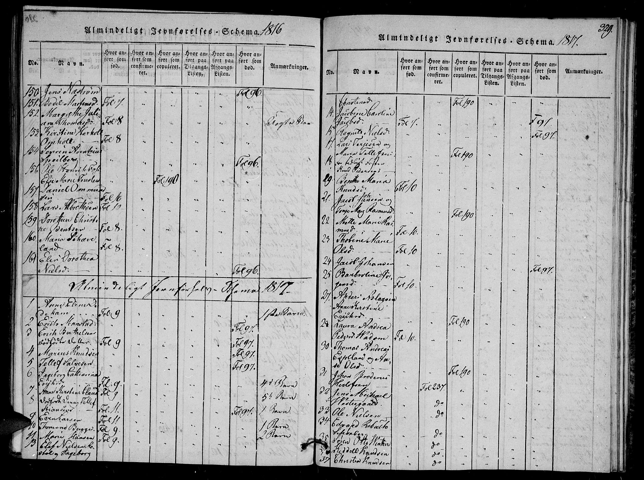 Arendal sokneprestkontor, Trefoldighet, SAK/1111-0040/F/Fb/L0001: Parish register (copy) no. B 1, 1816-1838, p. 329
