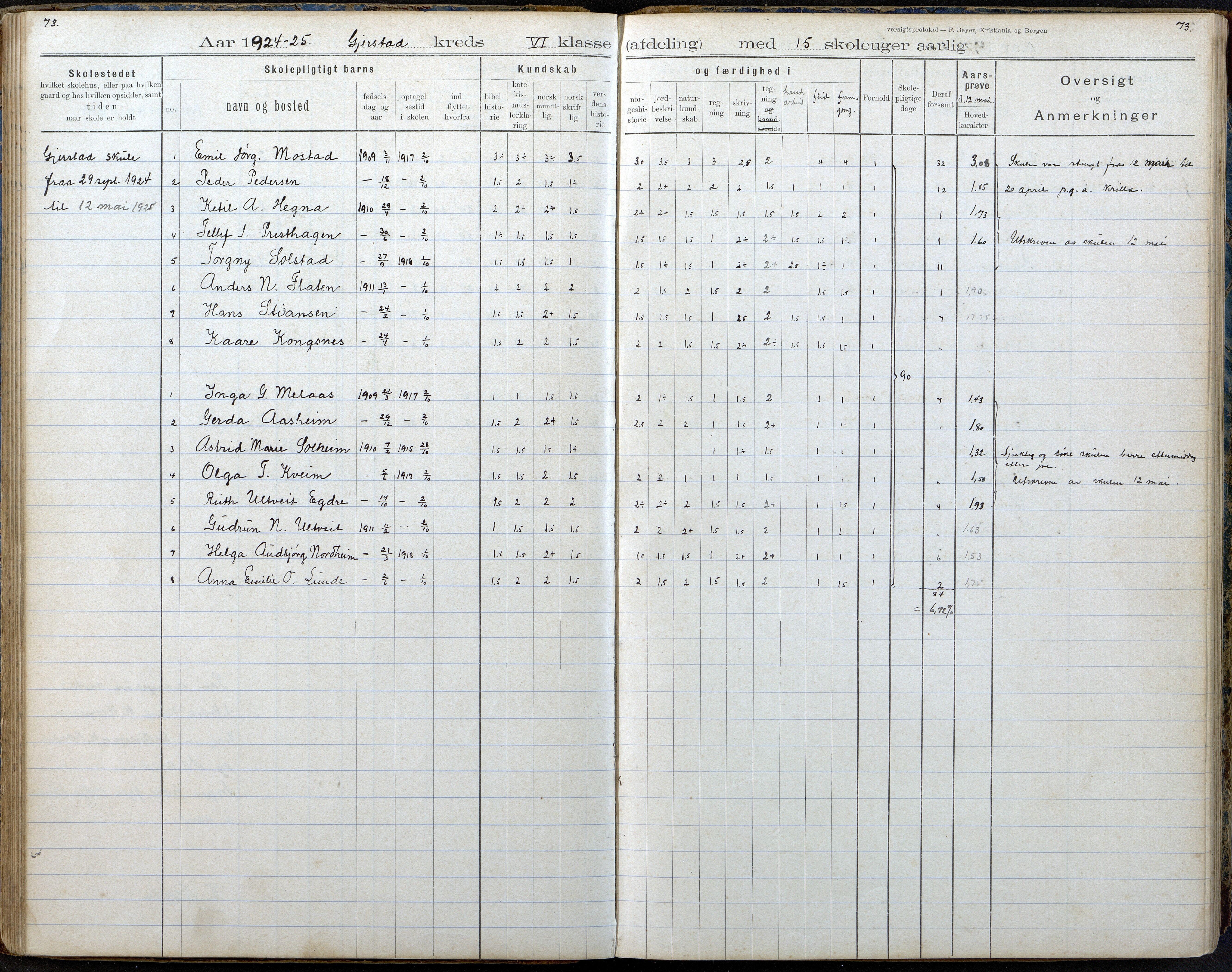 Gjerstad Kommune, Gjerstad Skole, AAKS/KA0911-550a/F02/L0008: Karakterprotokoll, 1891-1962, p. 73