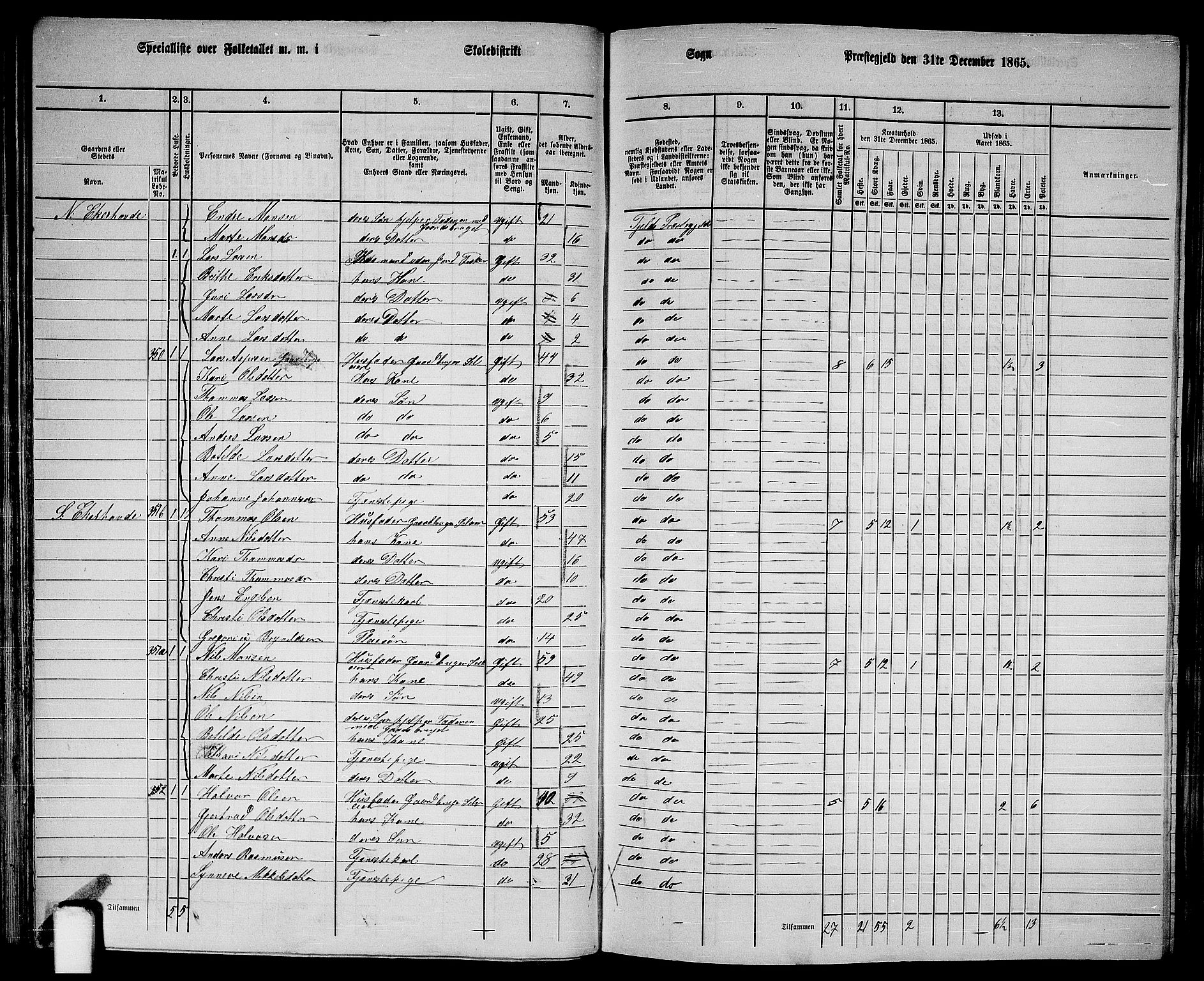 RA, 1865 census for Fjell, 1865, p. 50