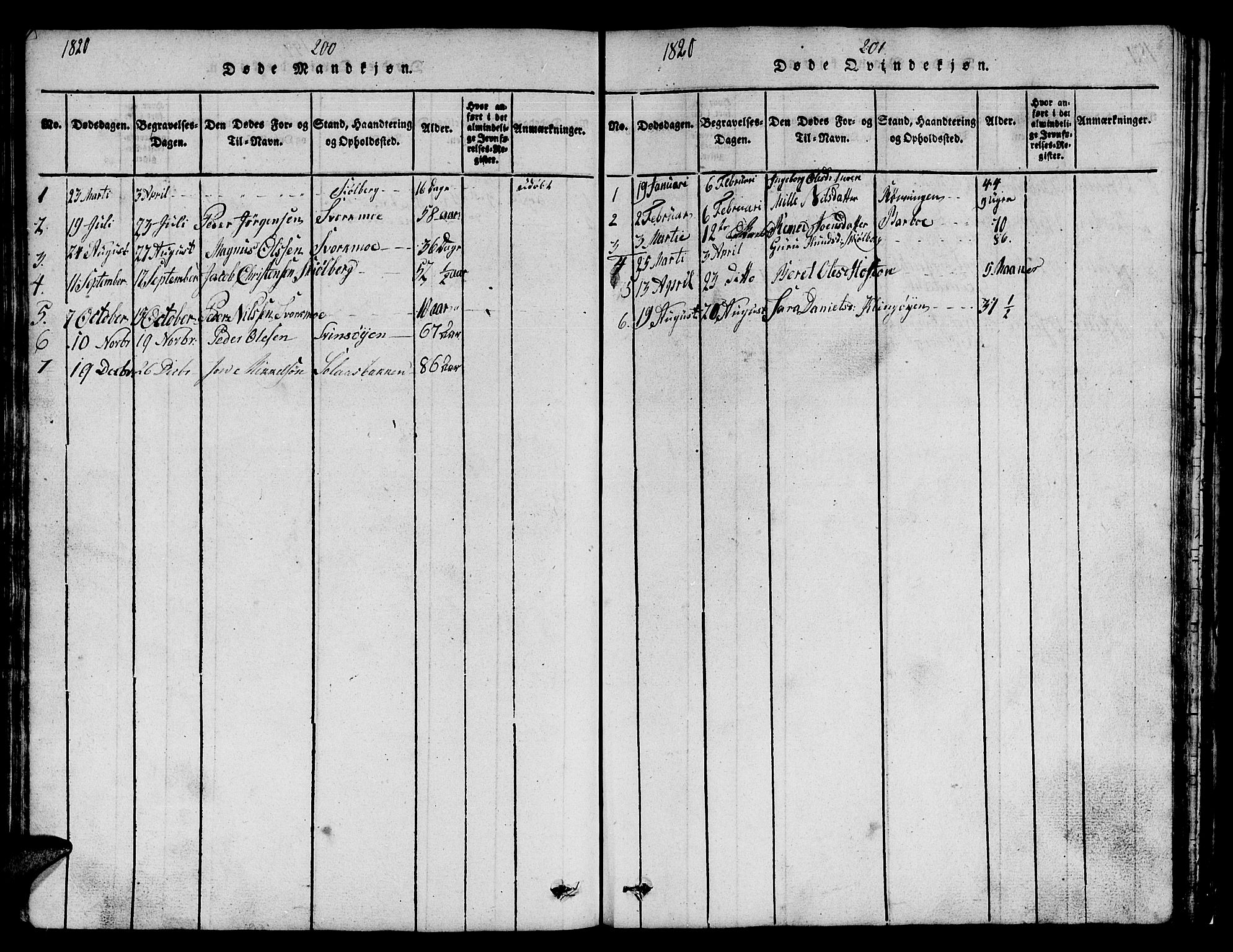 Ministerialprotokoller, klokkerbøker og fødselsregistre - Sør-Trøndelag, SAT/A-1456/671/L0842: Parish register (copy) no. 671C01, 1816-1867, p. 200-201
