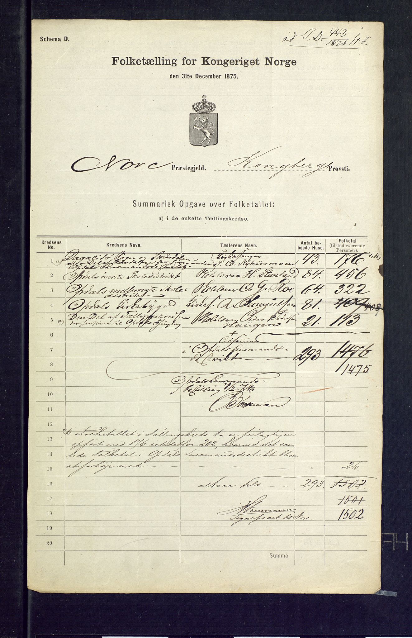 SAKO, 1875 census for 0633P Nore, 1875, p. 49