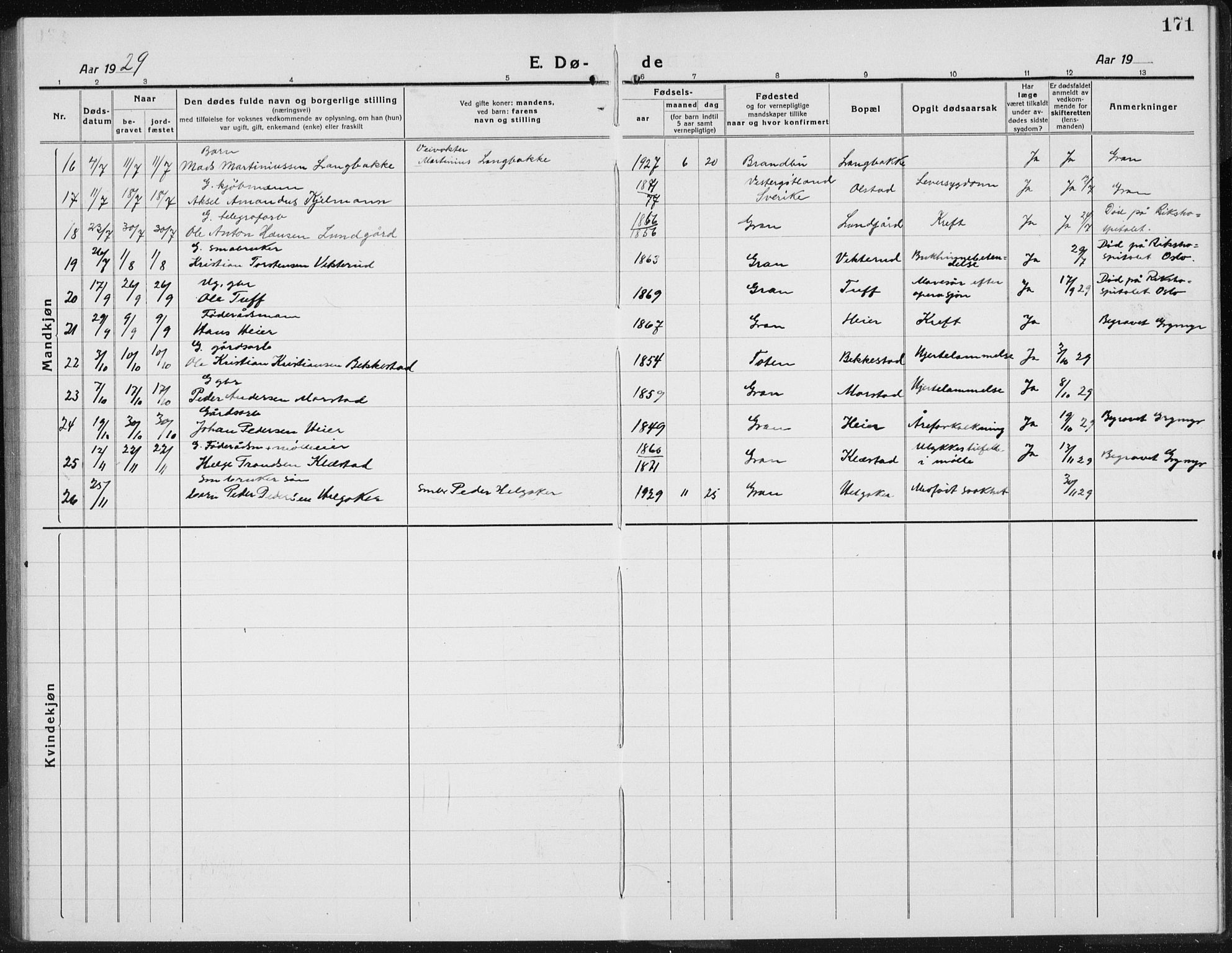 Gran prestekontor, AV/SAH-PREST-112/H/Ha/Hab/L0008: Parish register (copy) no. 8, 1917-1935, p. 171