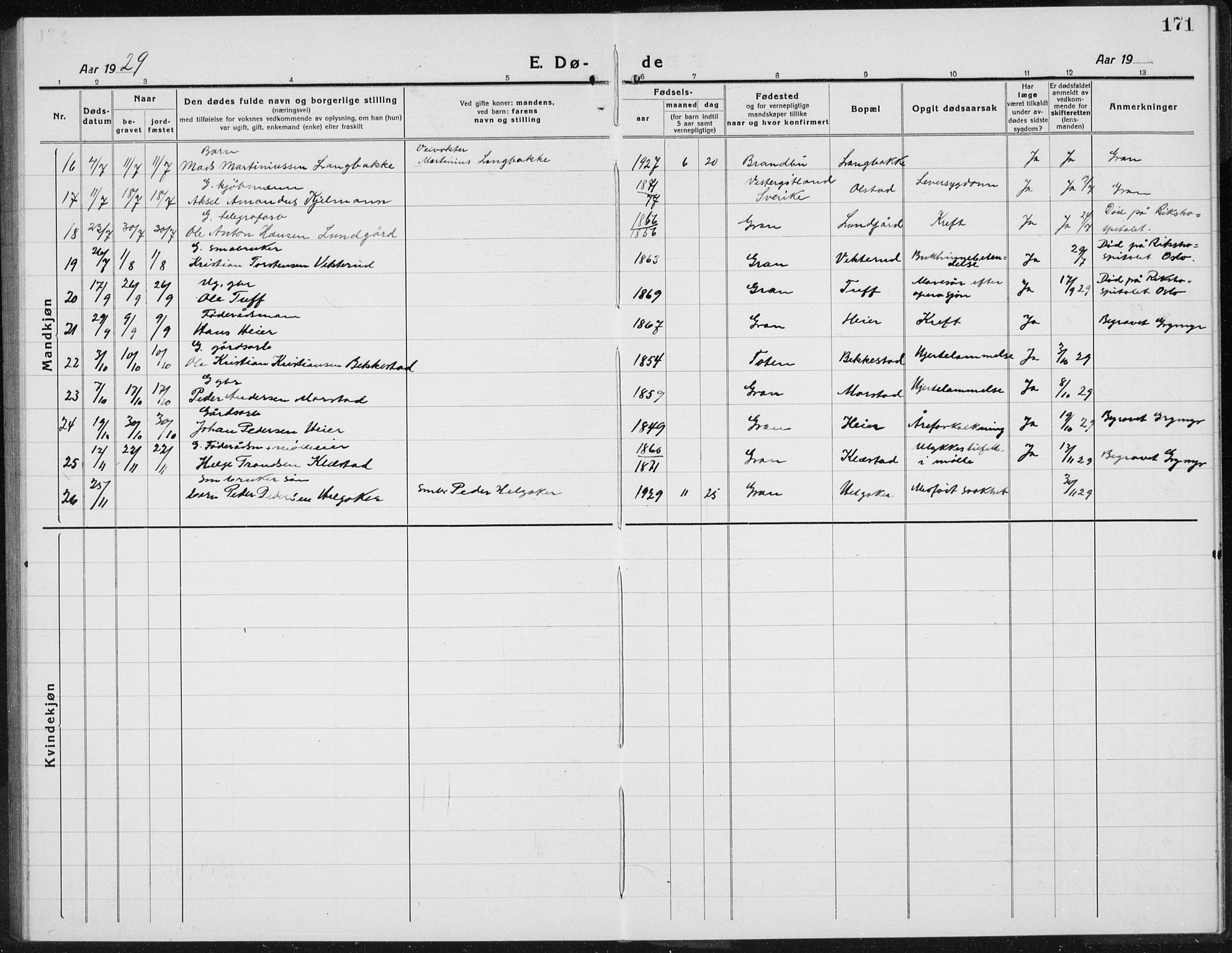 Gran prestekontor, AV/SAH-PREST-112/H/Ha/Hab/L0008: Parish register (copy) no. 8, 1917-1935, p. 171